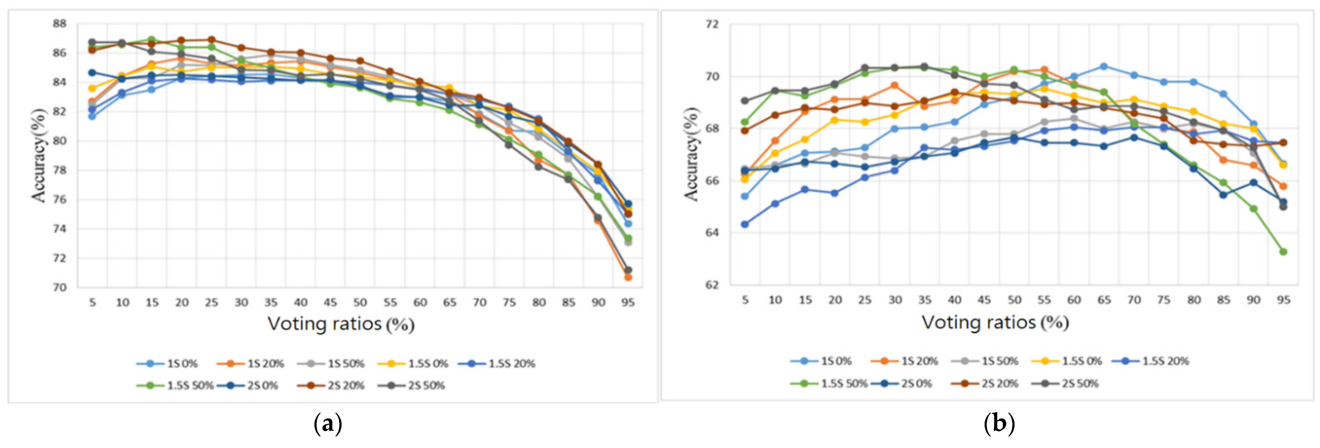 Sensors 22 04263 g016