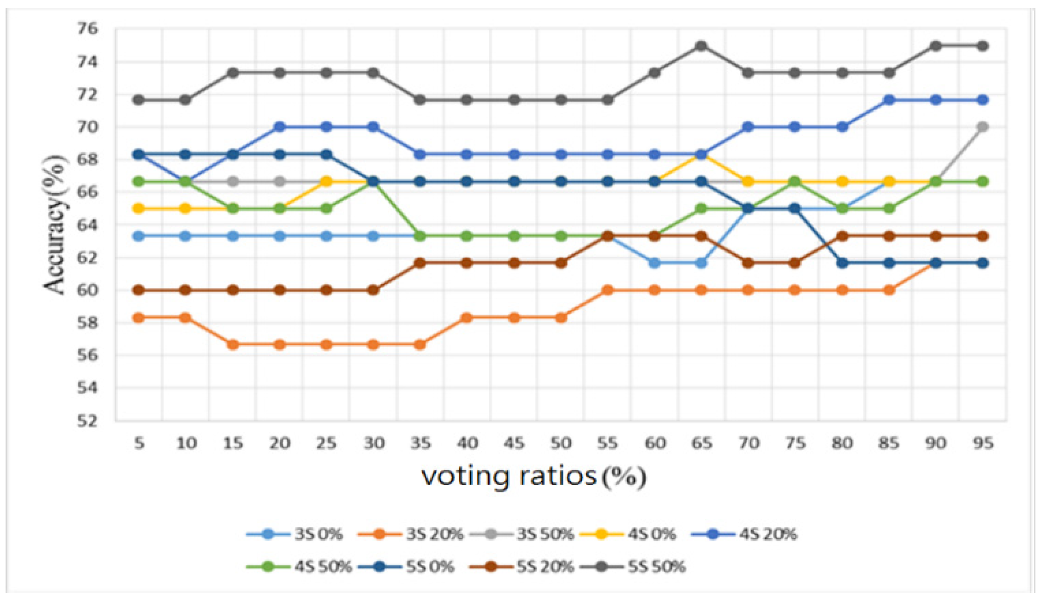 Sensors 22 04263 g020