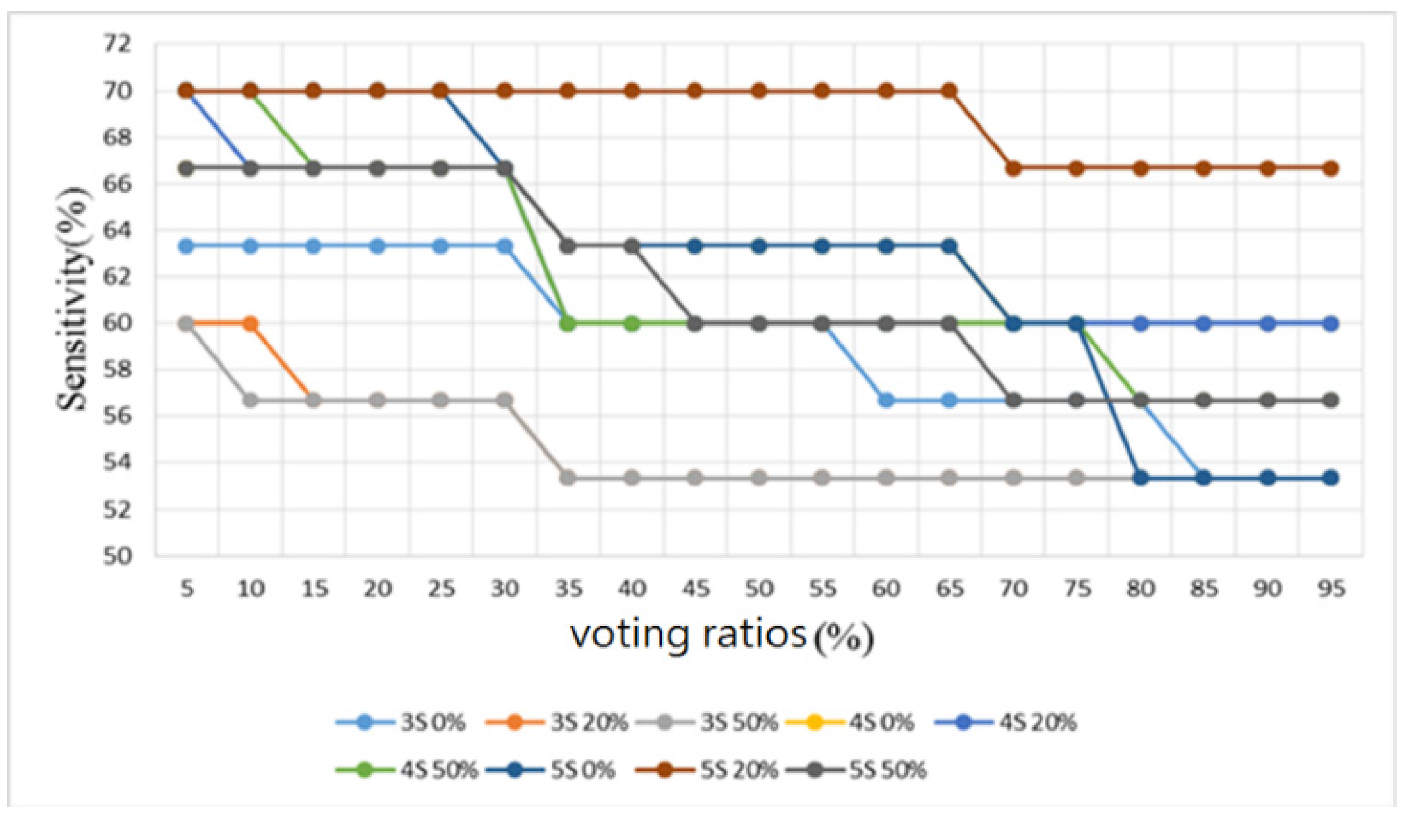 Sensors 22 04263 g021