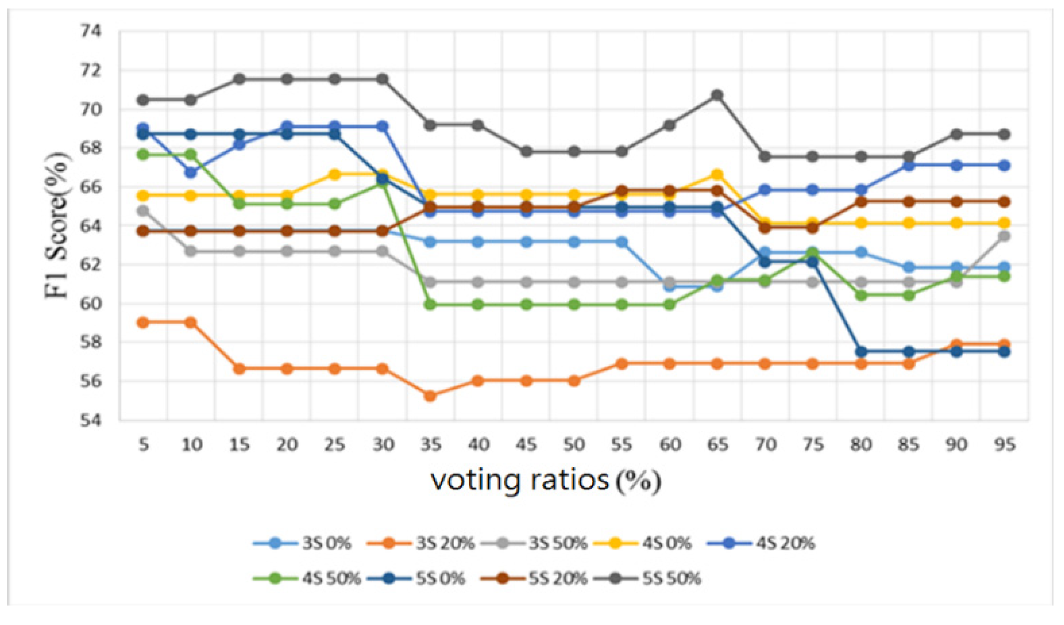 Sensors 22 04263 g023