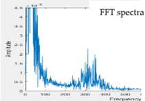 Sensors 22 04263 i007