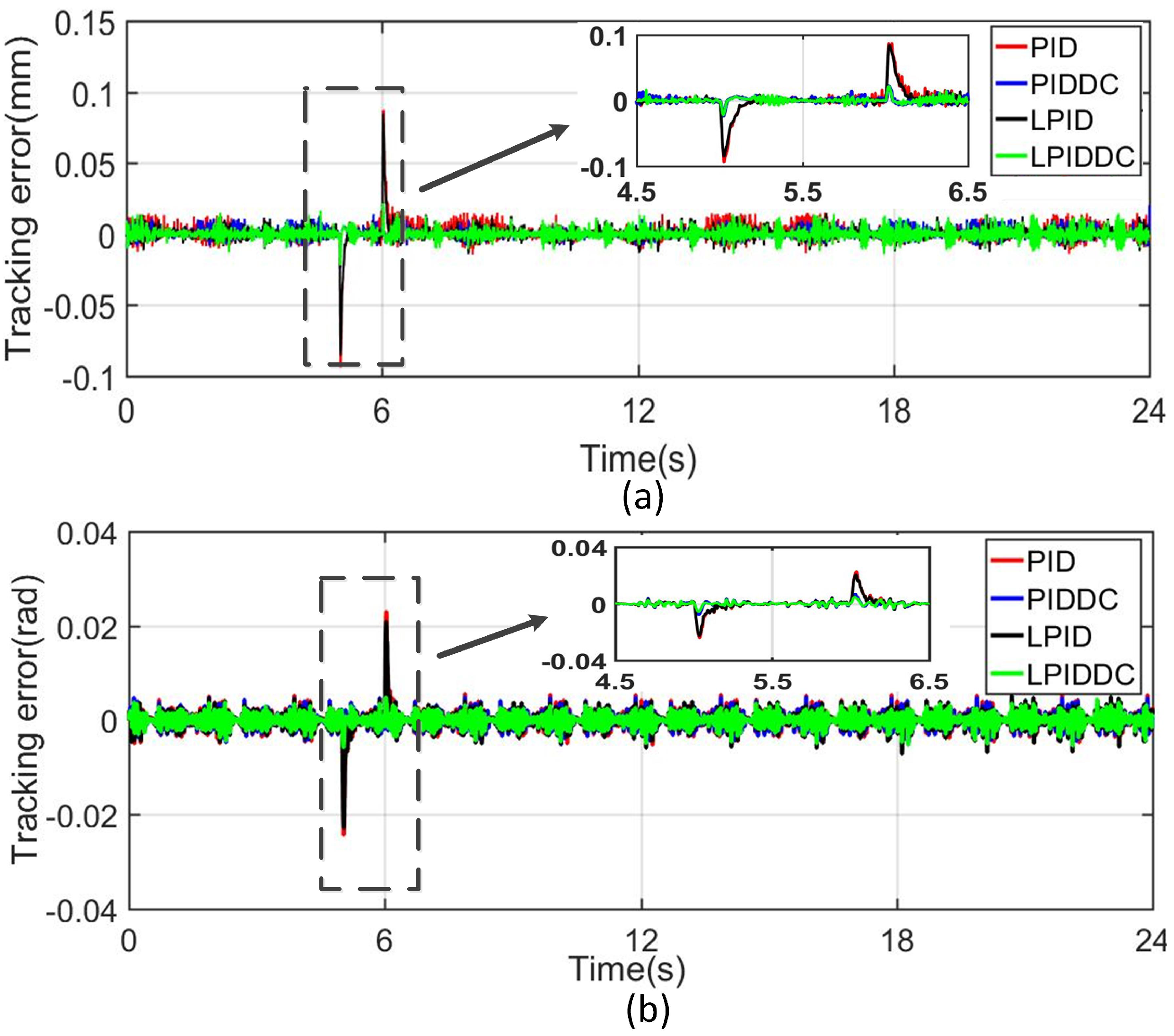 Sensors 22 04270 g005