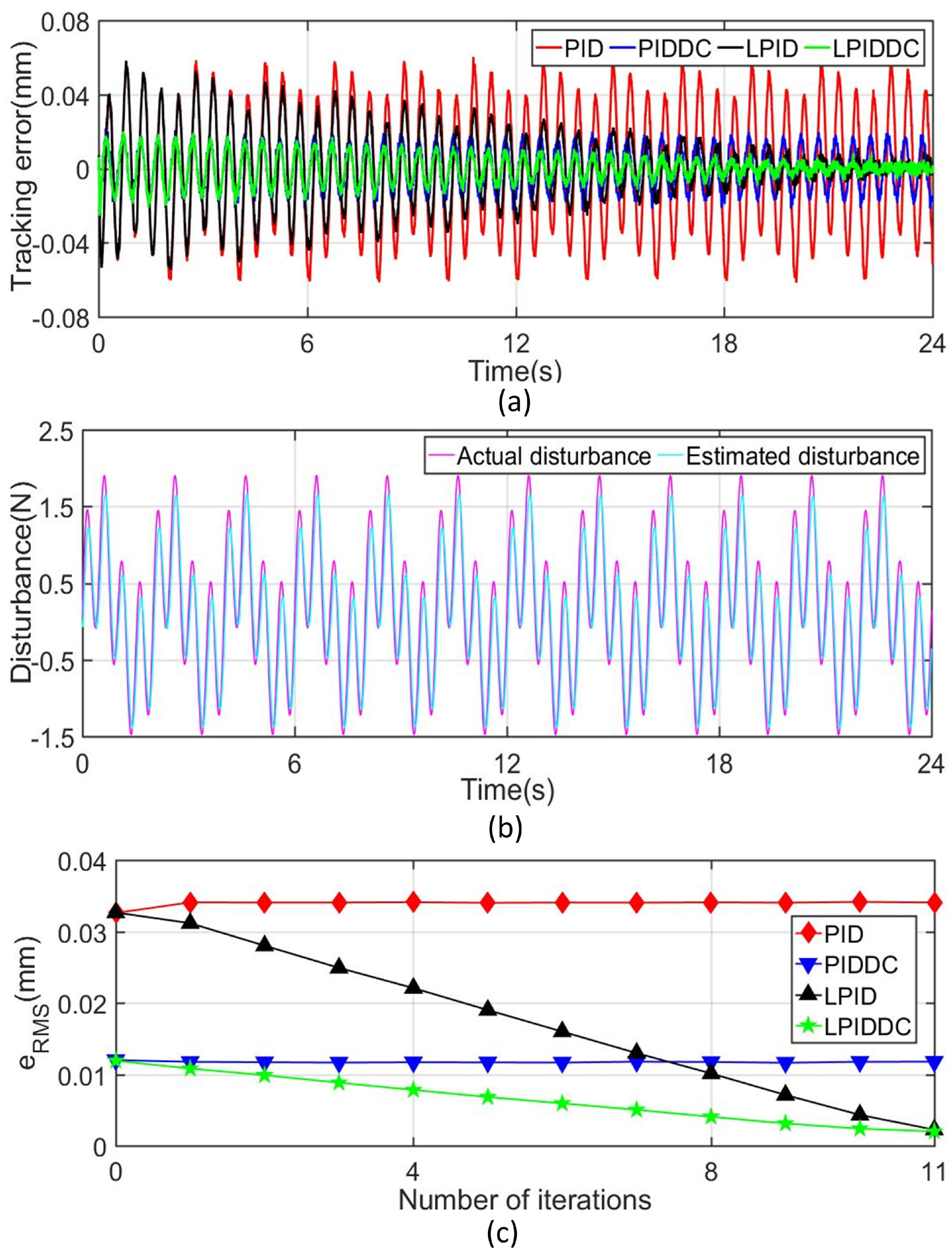 Sensors 22 04270 g006