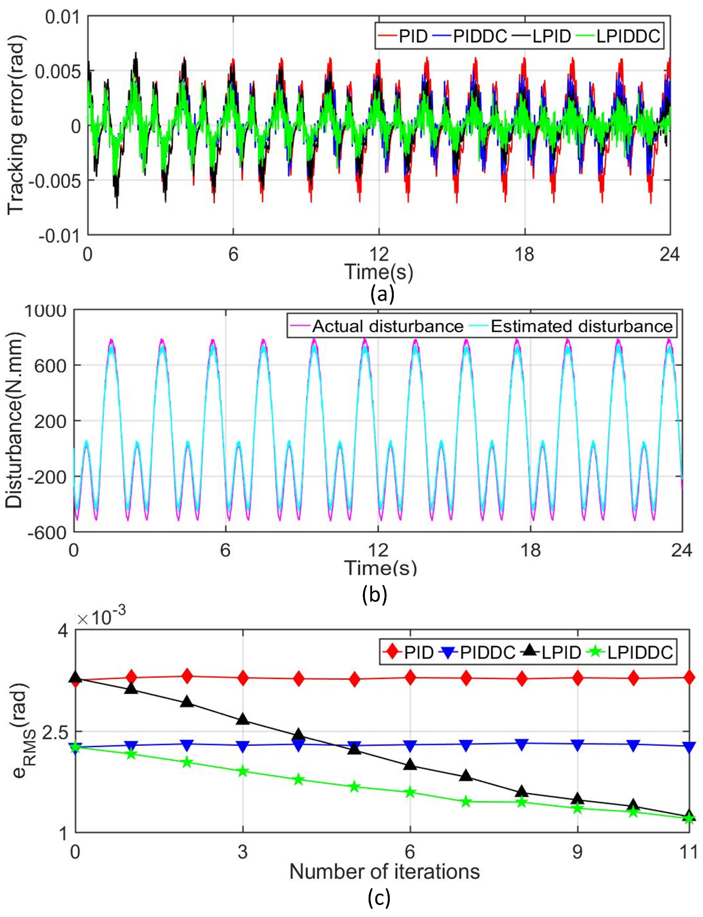 Sensors 22 04270 g007