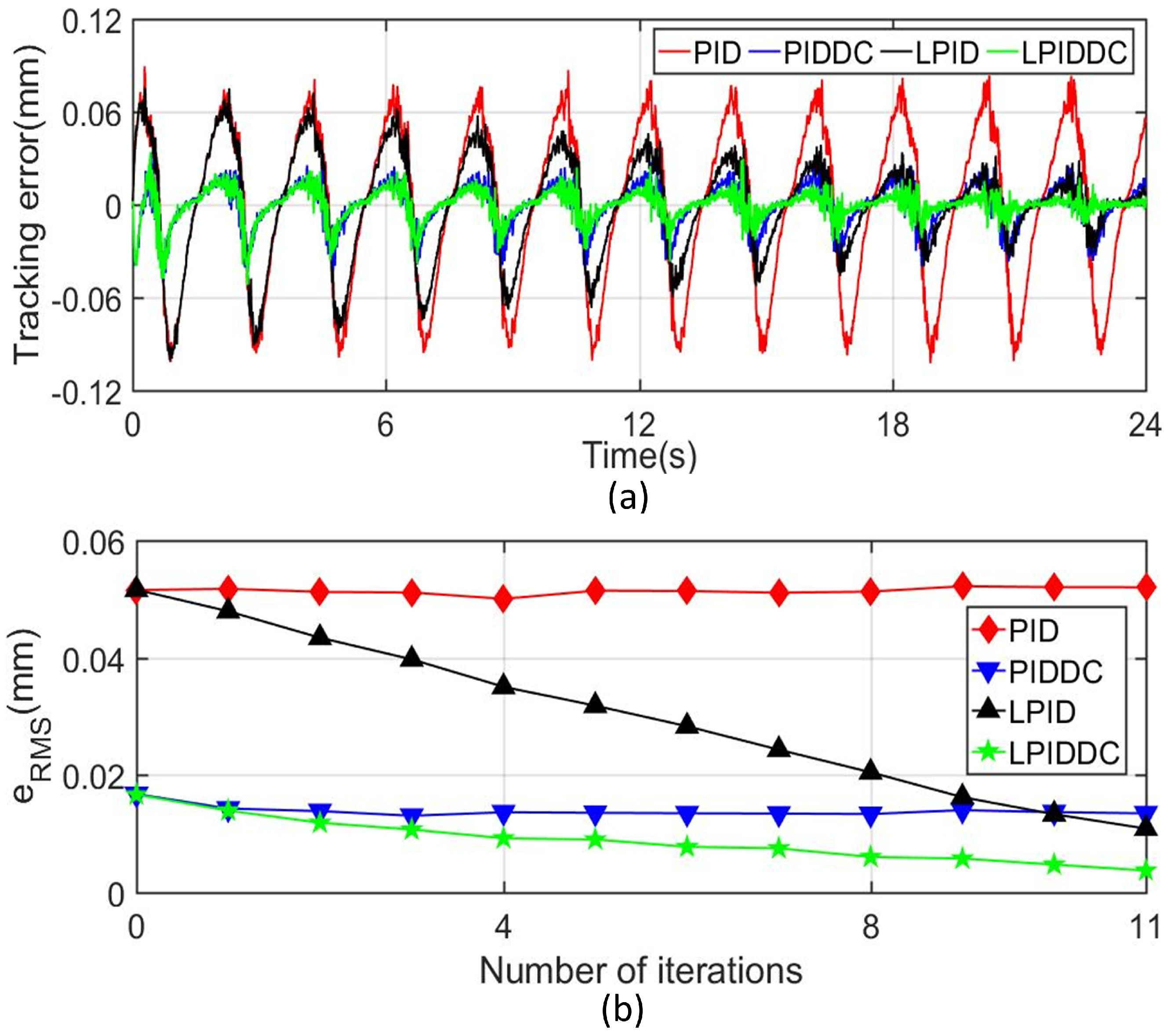 Sensors 22 04270 g009
