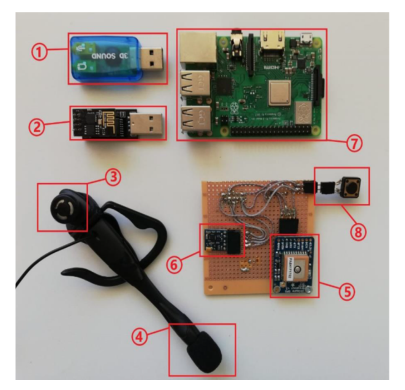 Sensors | Free Full-Text | Sensor-Based Prototype of a Smart Assistant for  Visually Impaired People&mdash;Preliminary Results