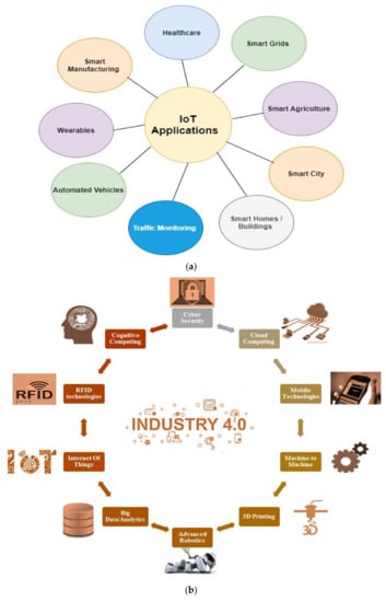 https://www.mdpi.com/sensors/sensors-22-04276/article_deploy/html/images/sensors-22-04276-g001-550.jpg