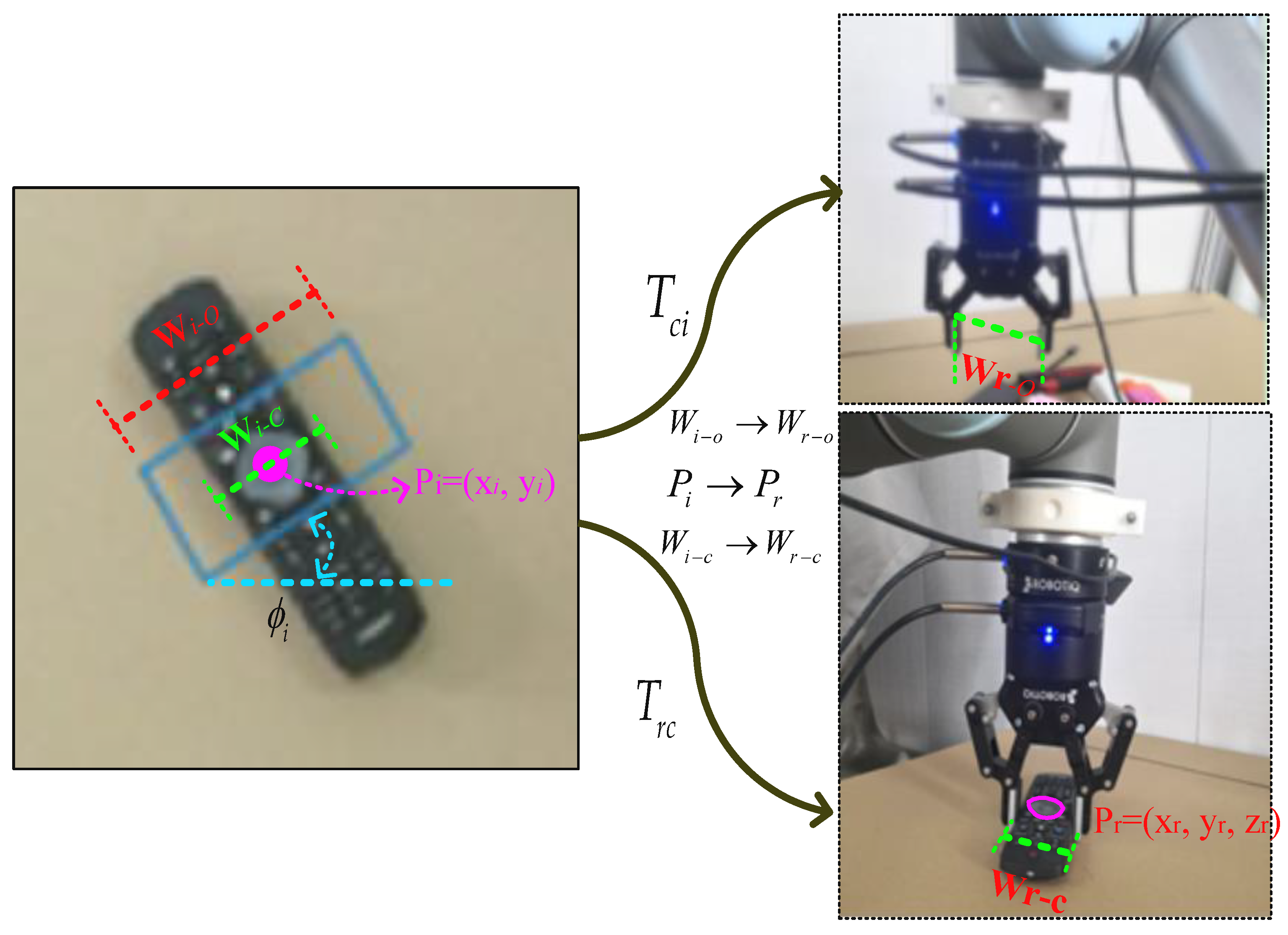 Sensors | Free Full-Text | Pixel-Reasoning-Based Robotics Fine Grasping for  Novel Objects with Deep EDINet Structure