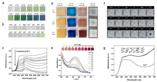 Low Temperature Cold Activated Thermochromic Bi-Color Pigment Yellow  Changing to RED at 59F/15C