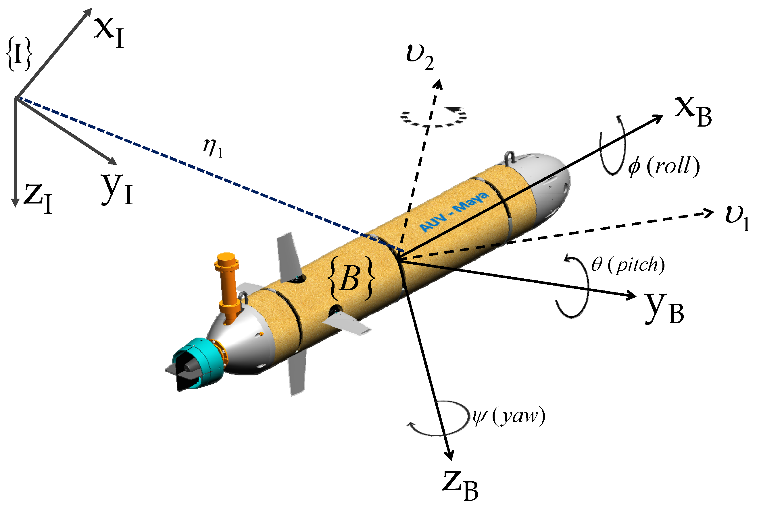 Sensors 22 04293 g002