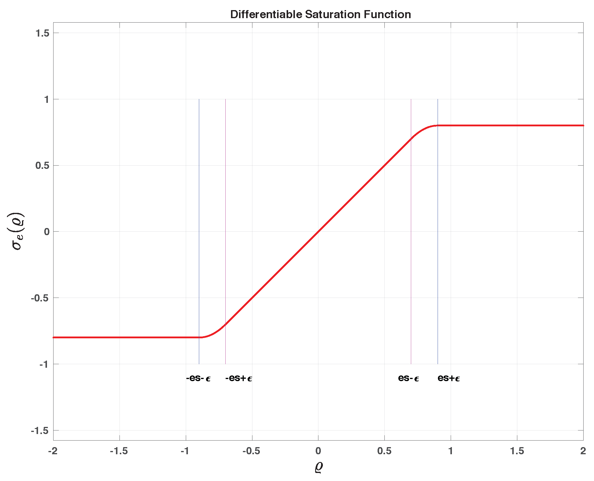 Sensors 22 04293 g006