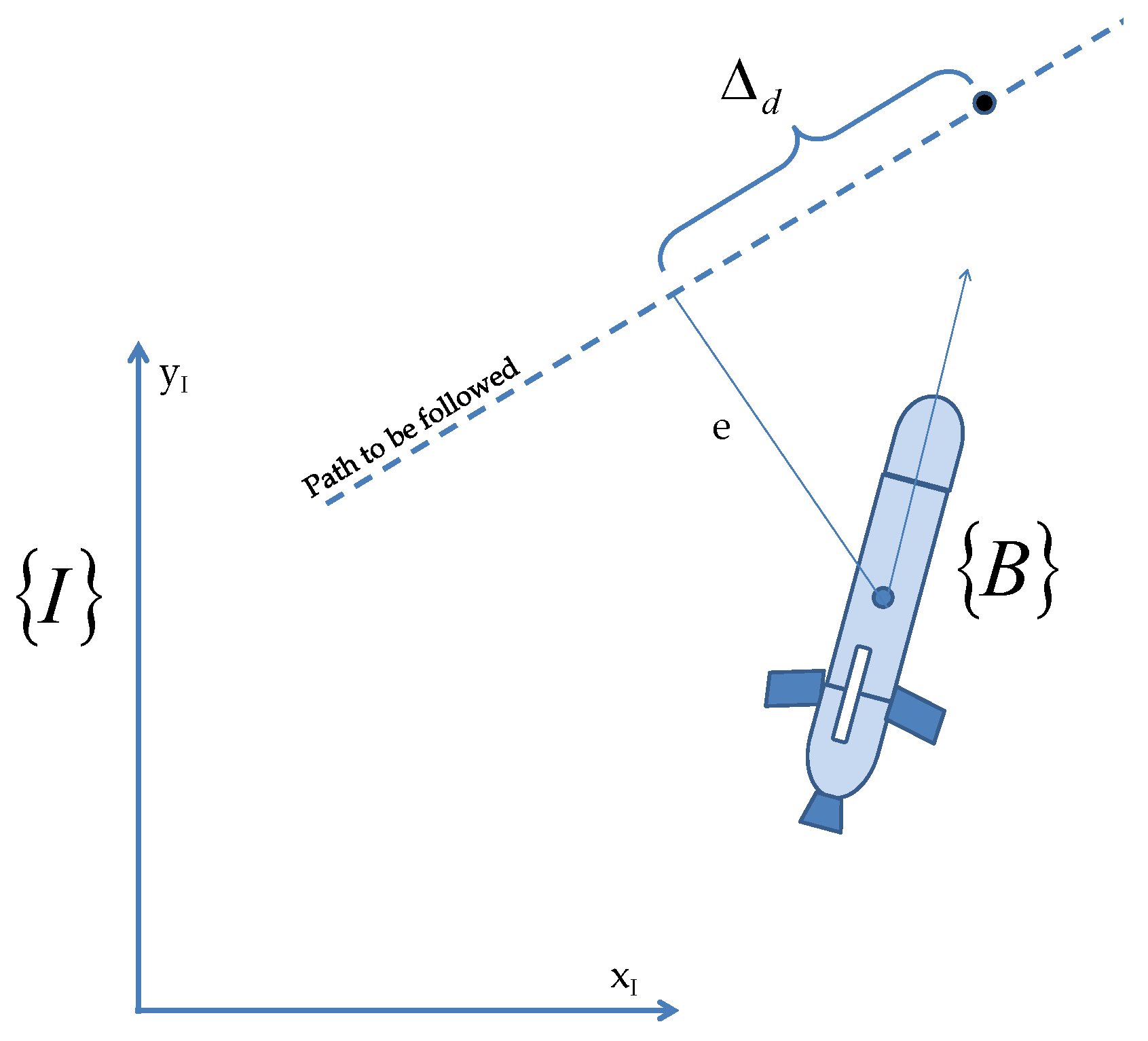 Sensors 22 04293 g010