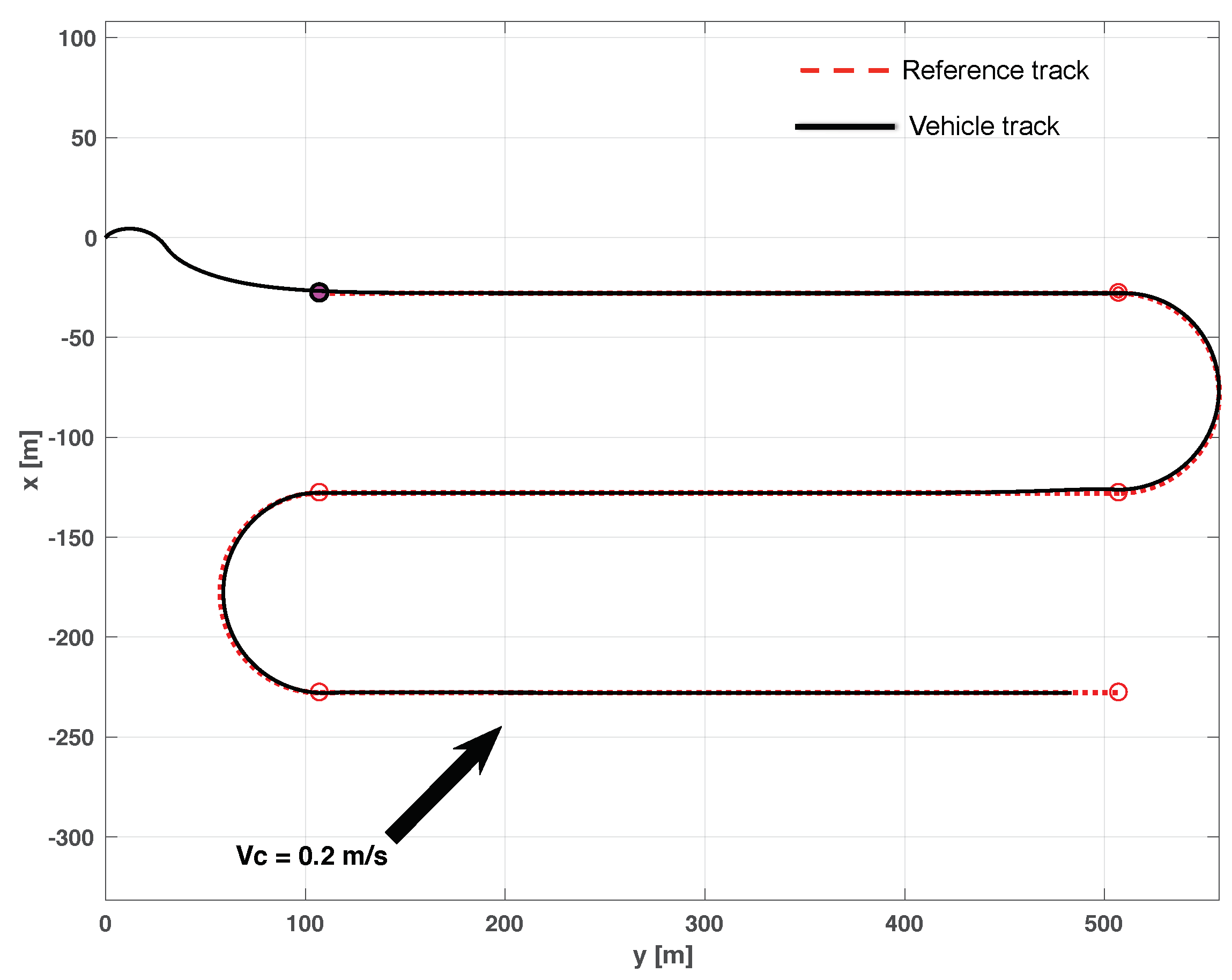 Sensors 22 04293 g016