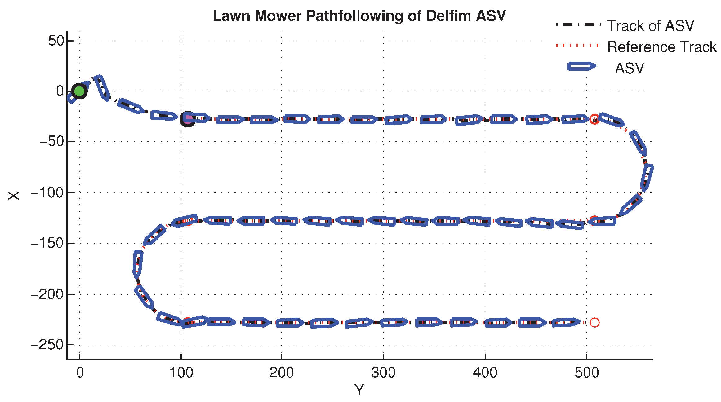 Sensors 22 04293 g018