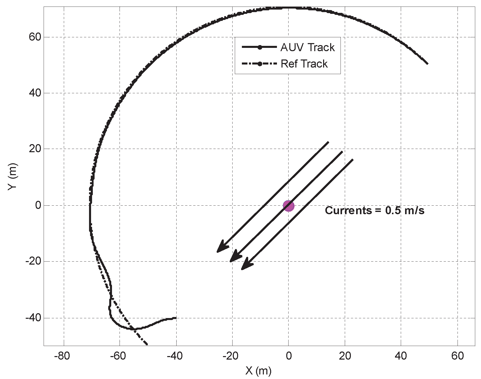Sensors 22 04293 g023