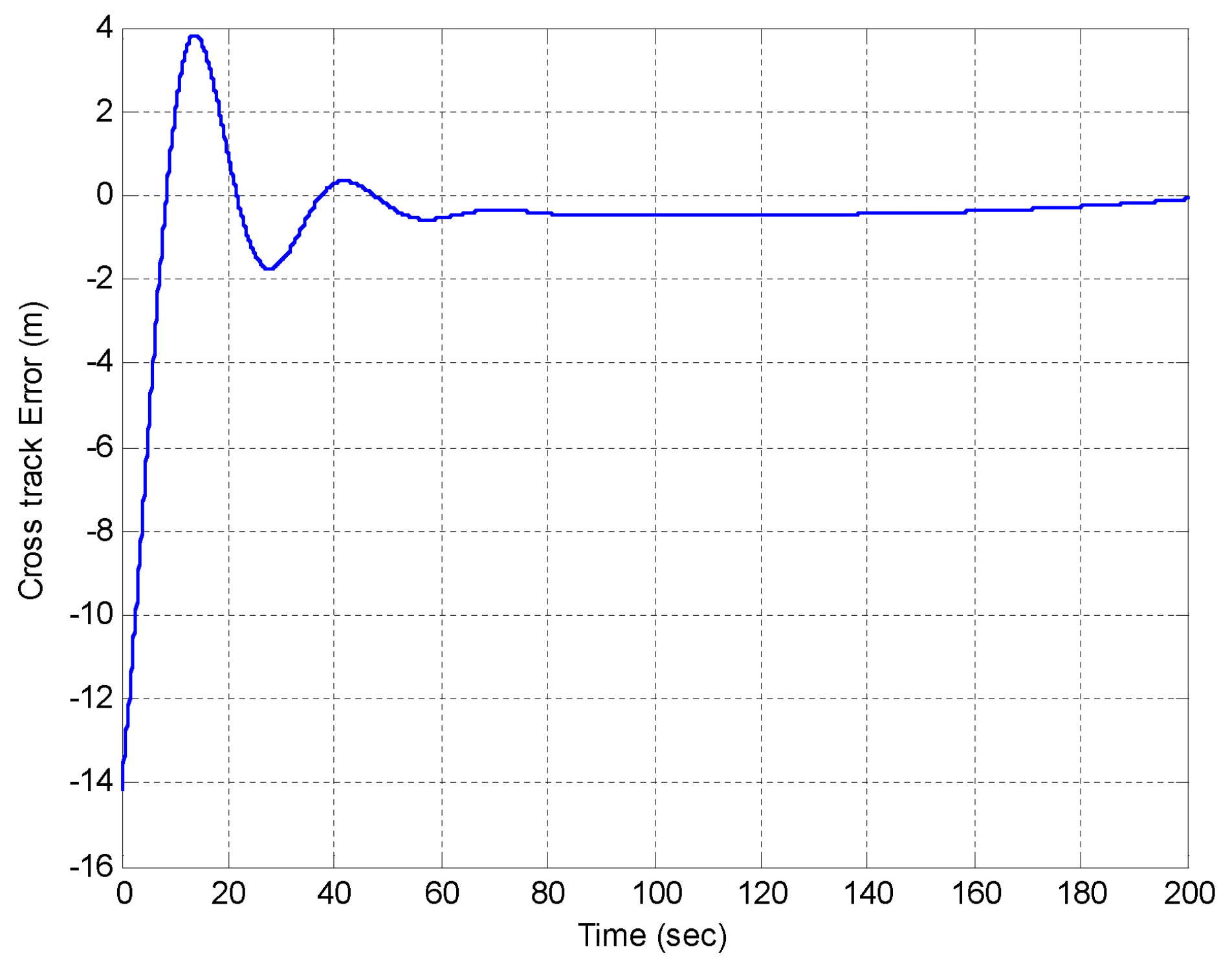 Sensors 22 04293 g024