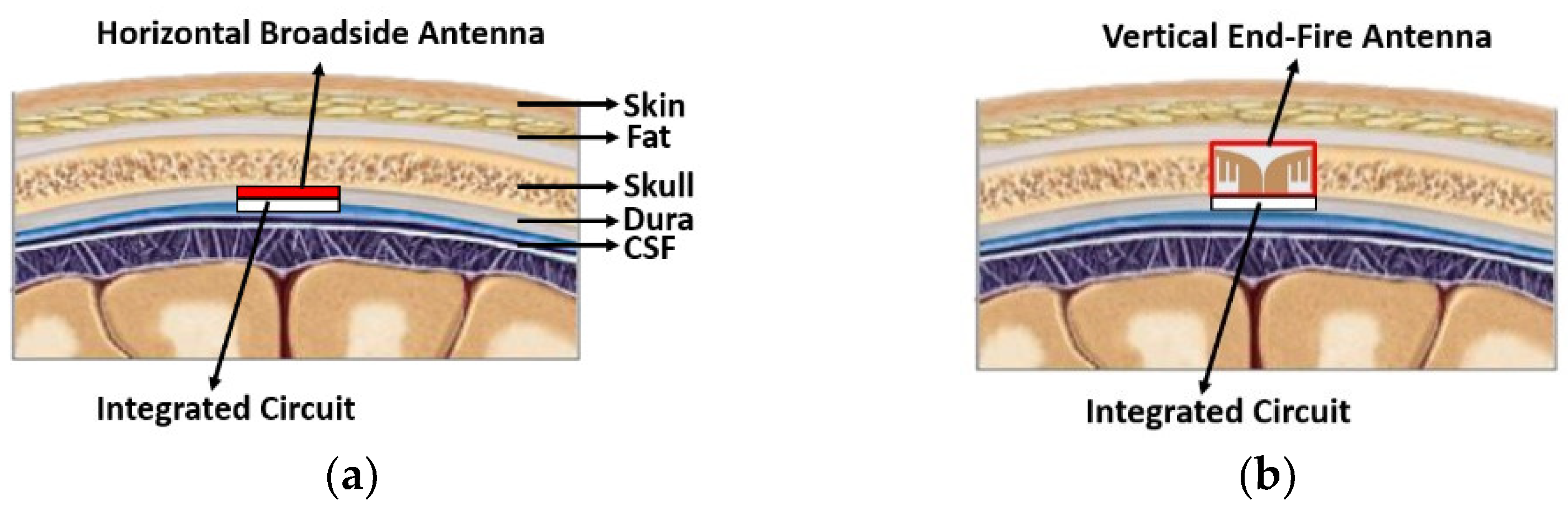 Sensors 22 04328 g001