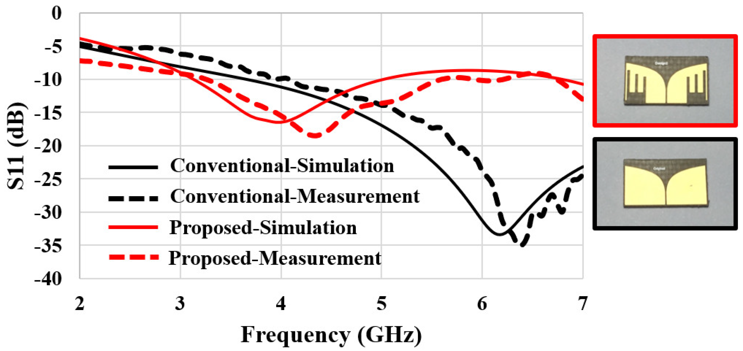 Sensors 22 04328 g010