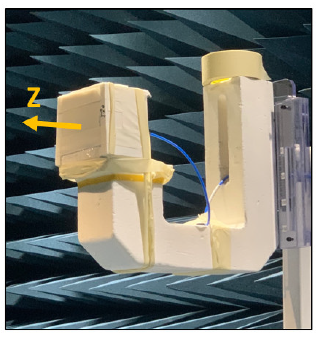 Sensors 22 04328 g011