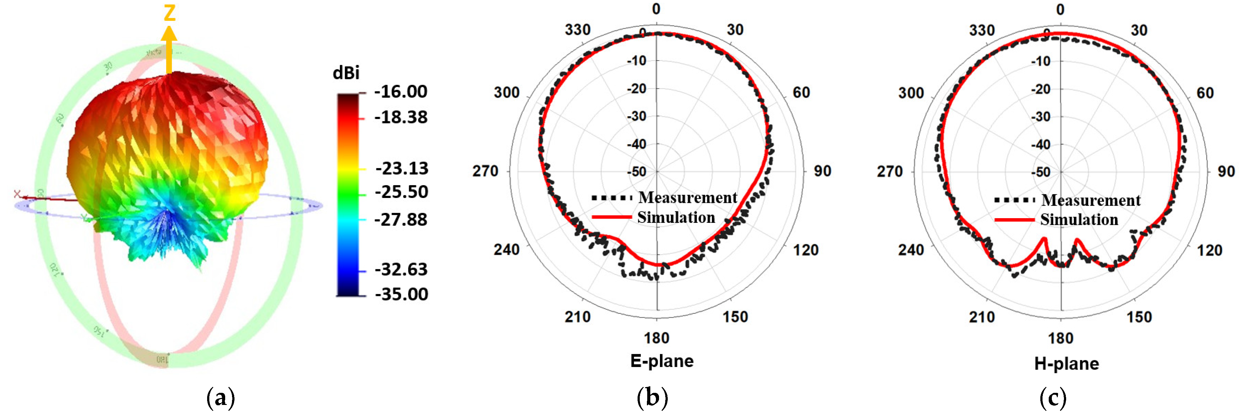 Sensors 22 04328 g012