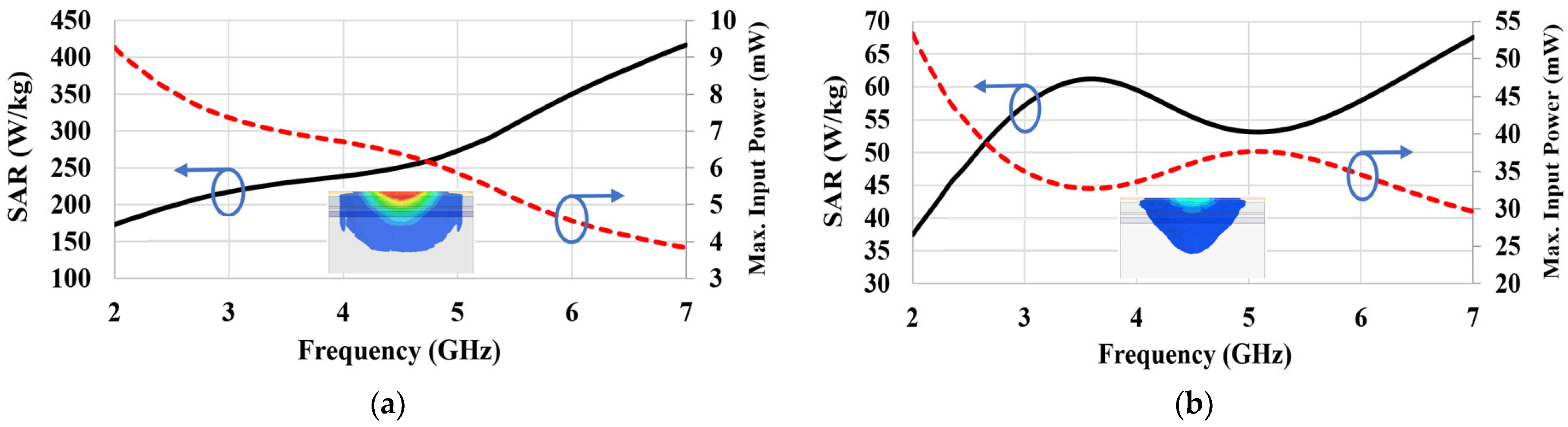 Sensors 22 04328 g014
