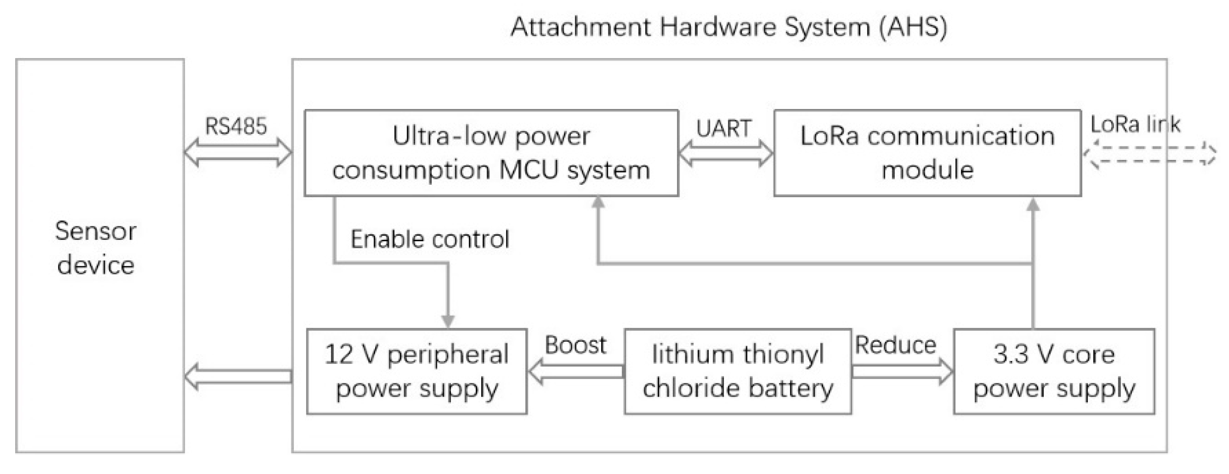 Sensors 22 04333 g001