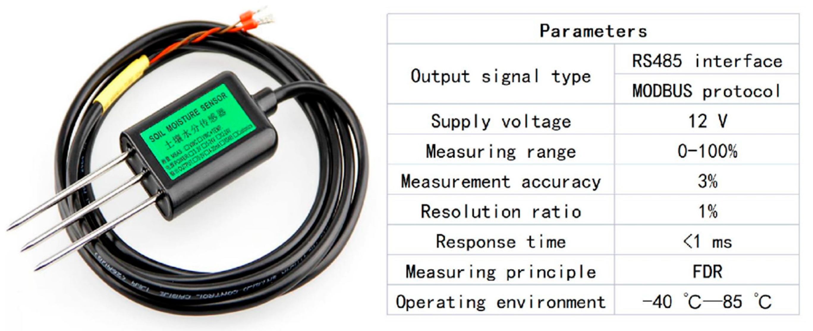 Sensors 22 04333 g002