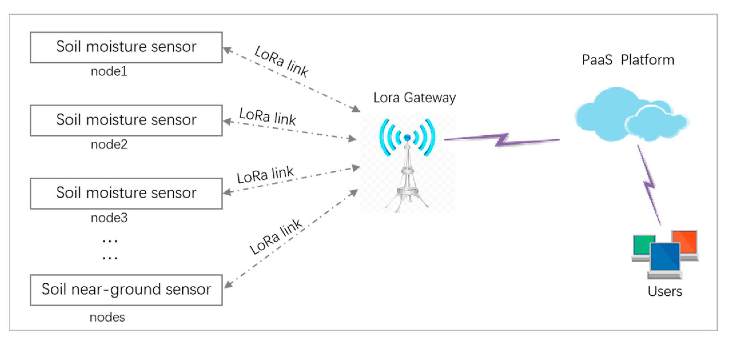 Sensors 22 04333 g005