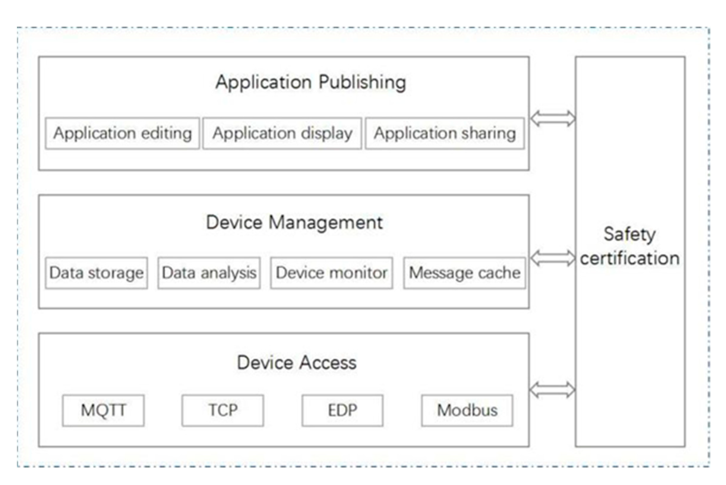 Sensors 22 04333 g006