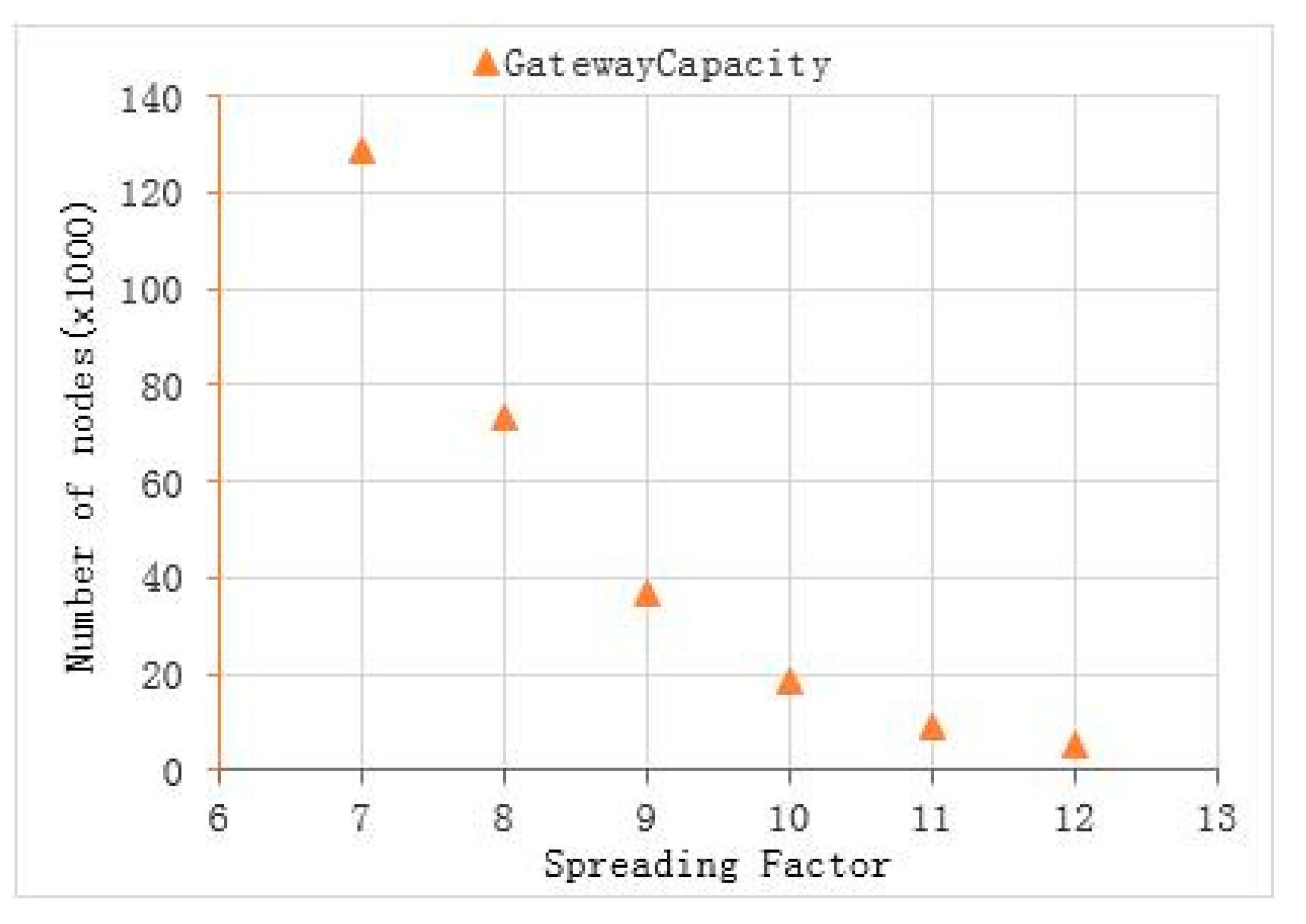 Sensors 22 04333 g010