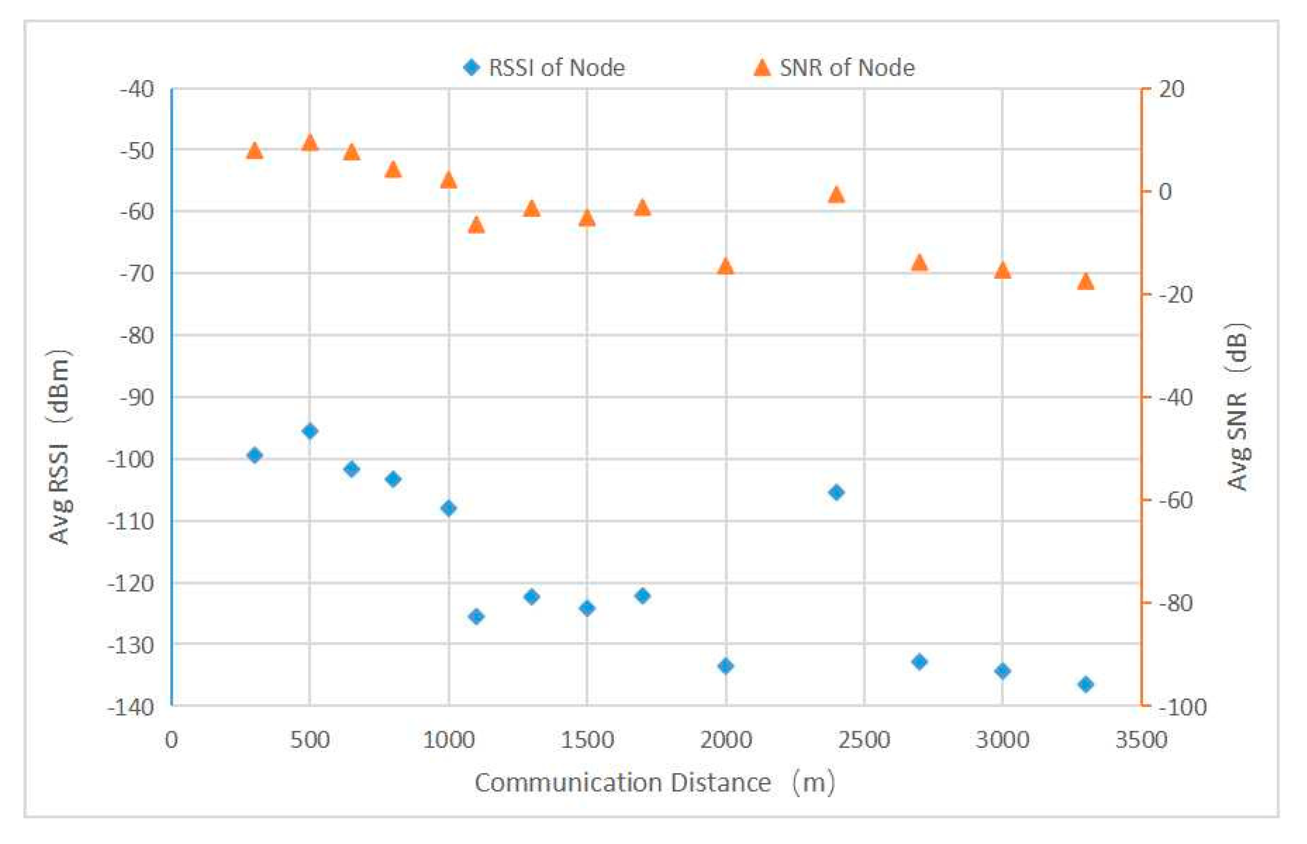 Sensors 22 04333 g014