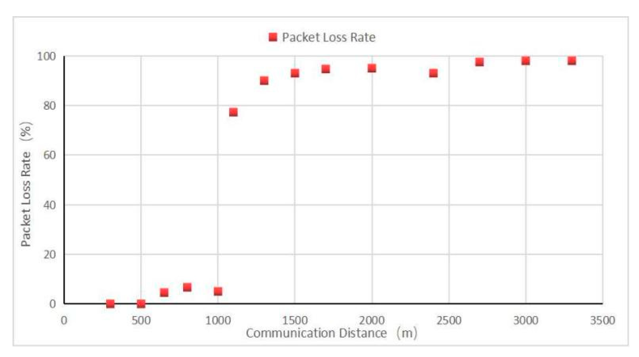 Sensors 22 04333 g015