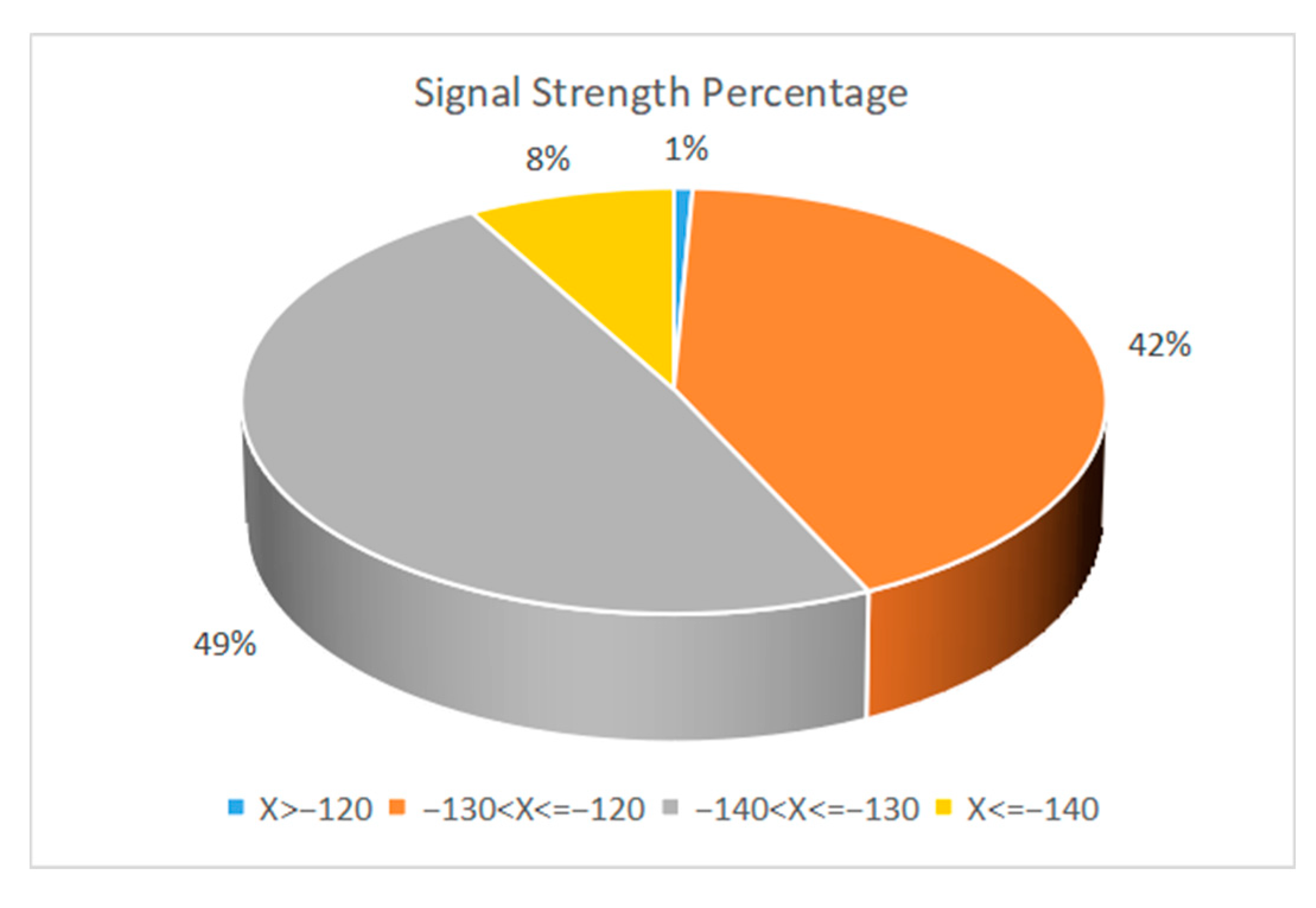 Sensors 22 04333 g016
