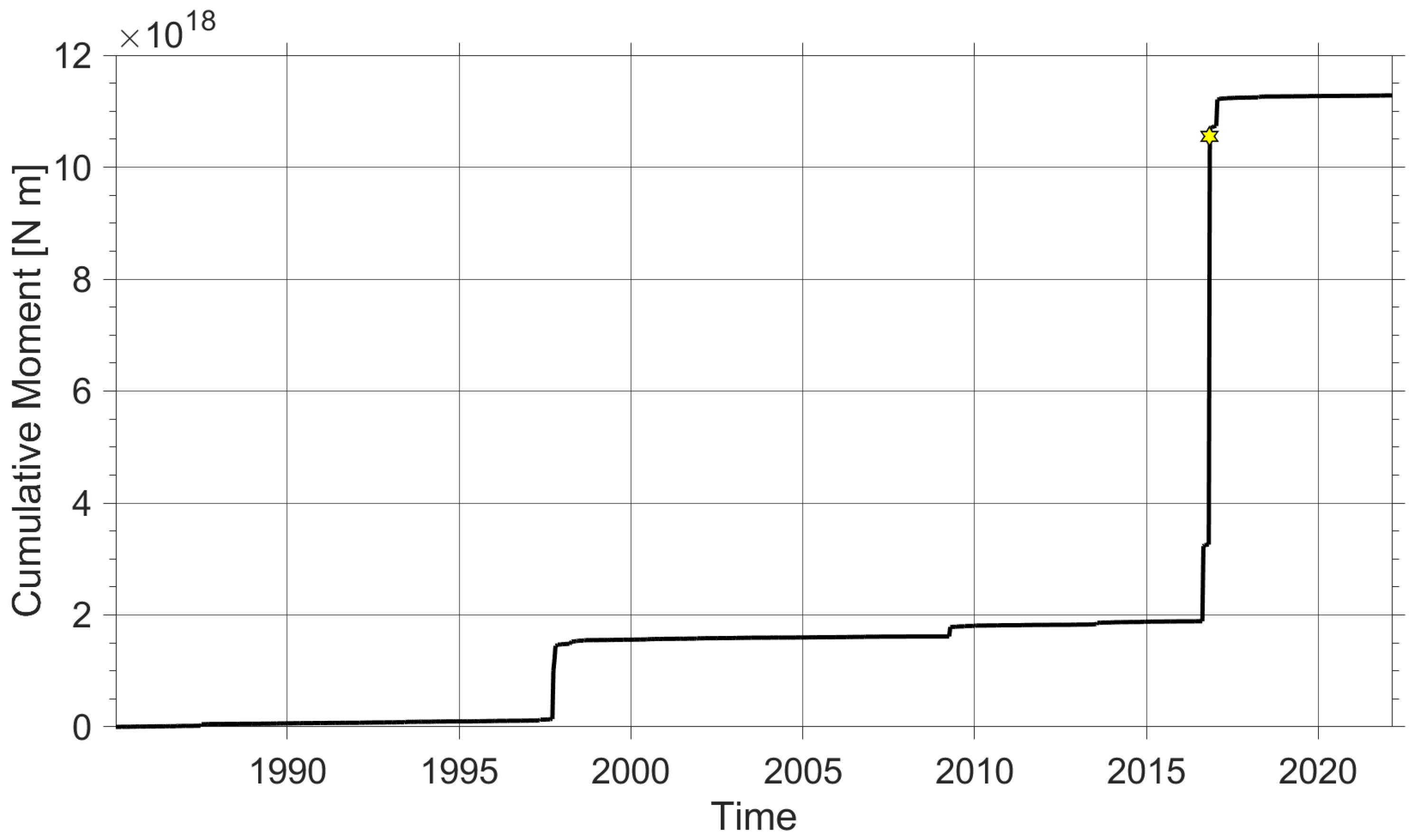 Sensors 22 04335 g002