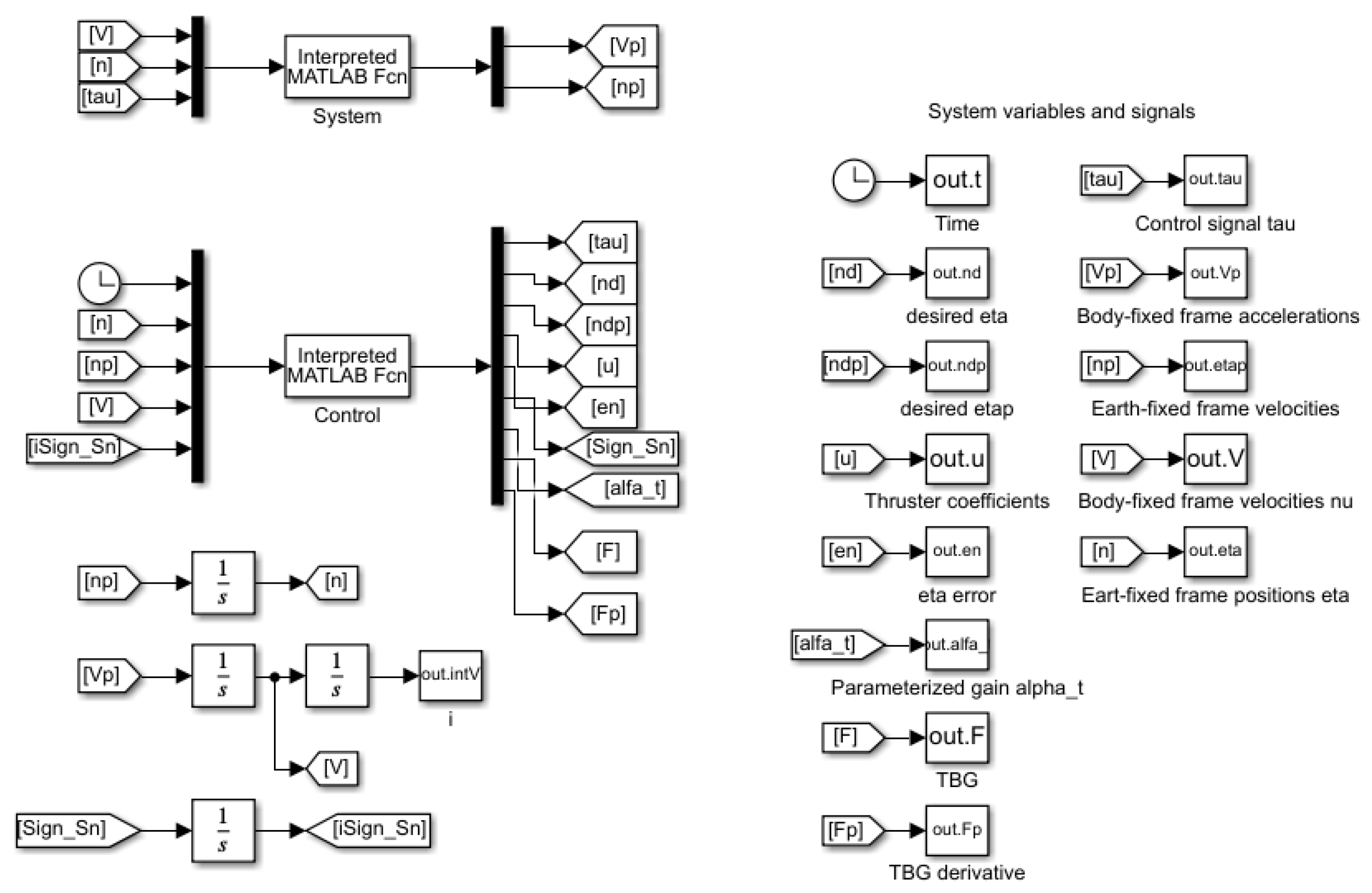 Sensors 22 04347 g003