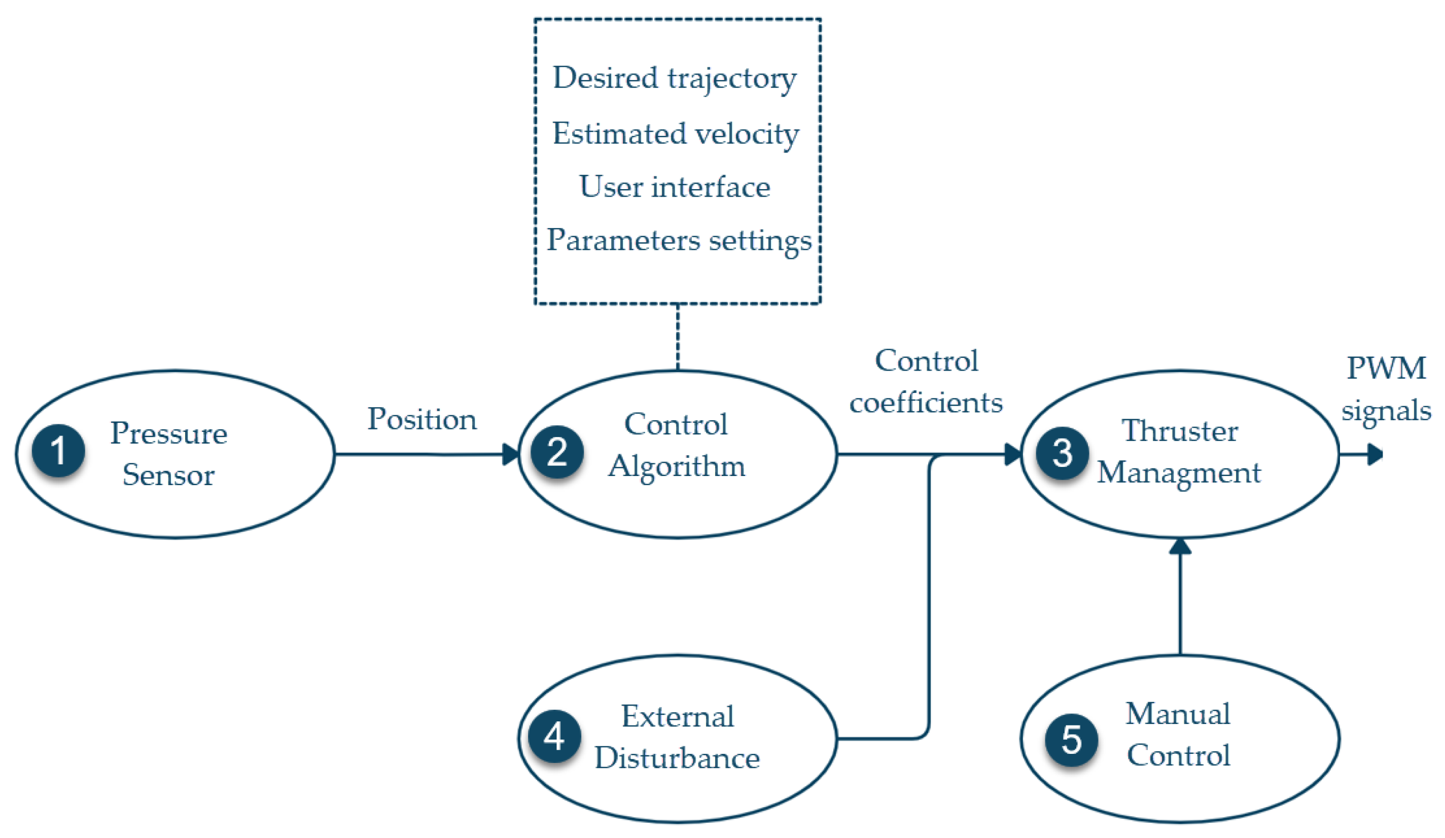 Sensors 22 04347 g006