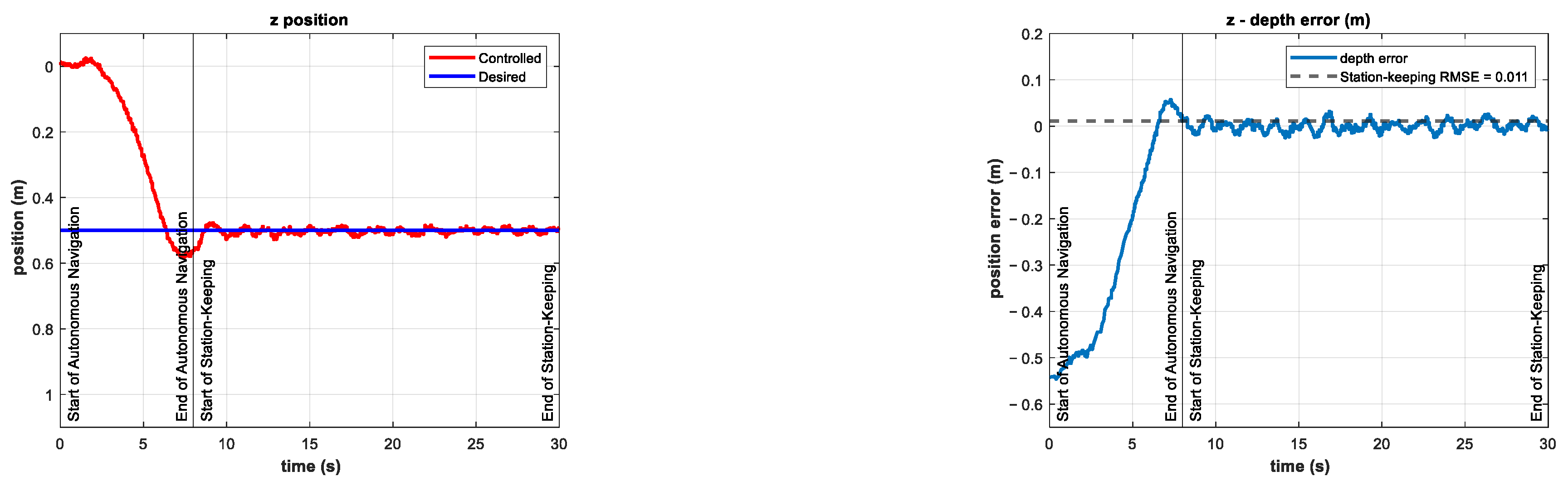 Sensors 22 04347 g010