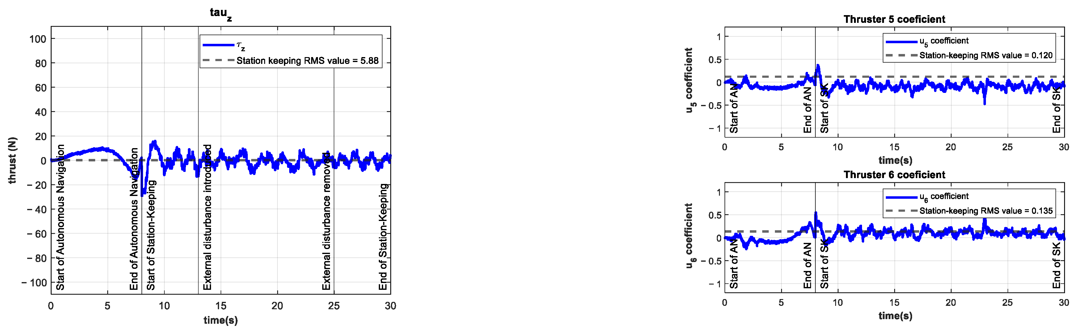 Sensors 22 04347 g011