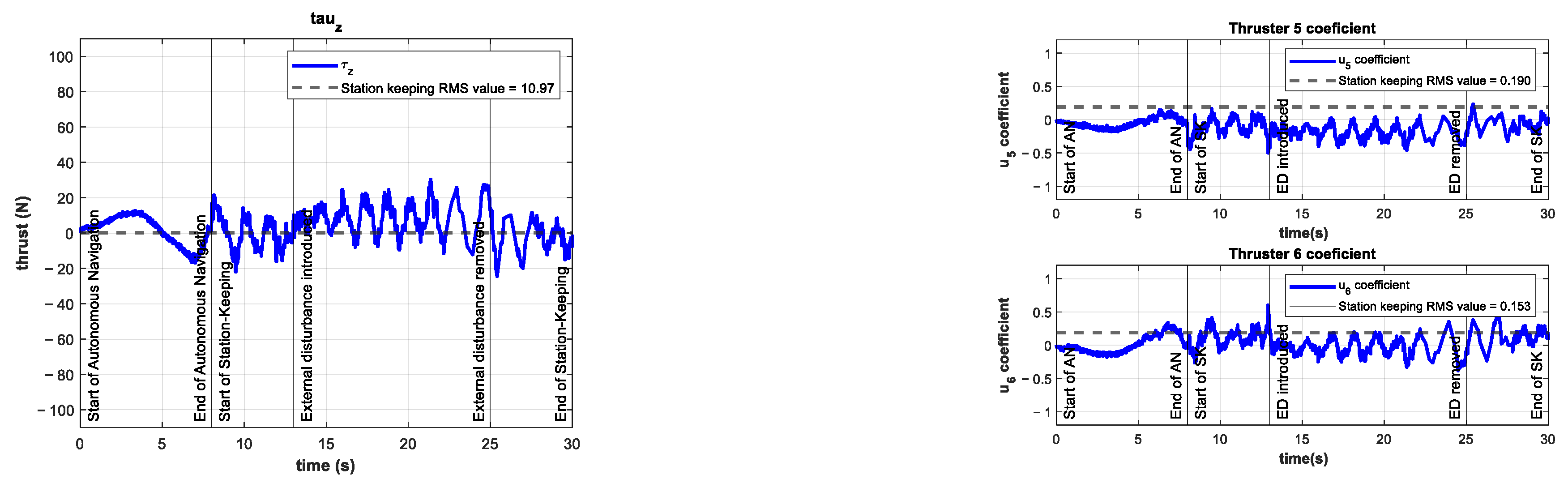 Sensors 22 04347 g014