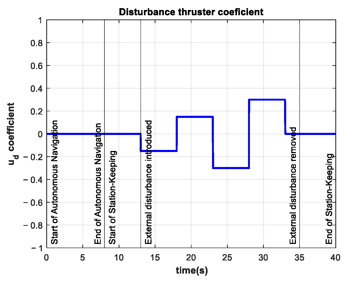 Sensors 22 04347 g019