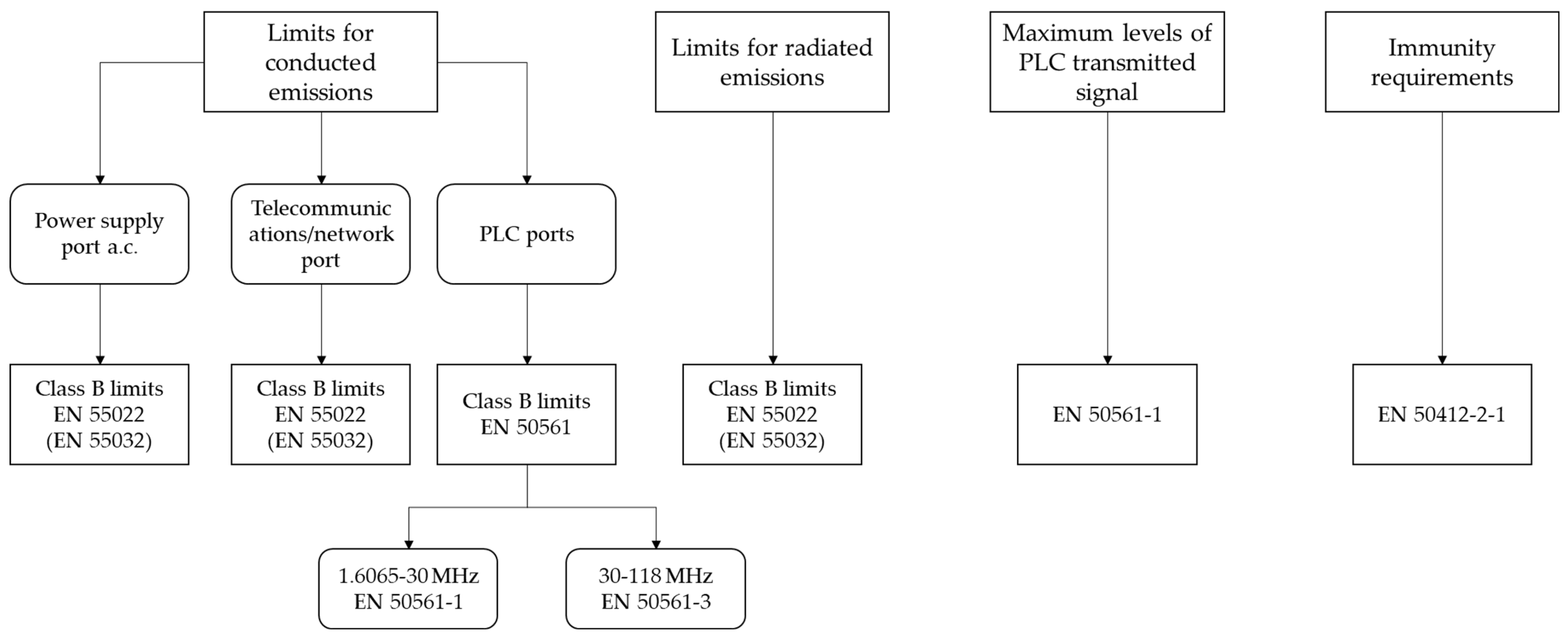 Sensors 22 04348 g002