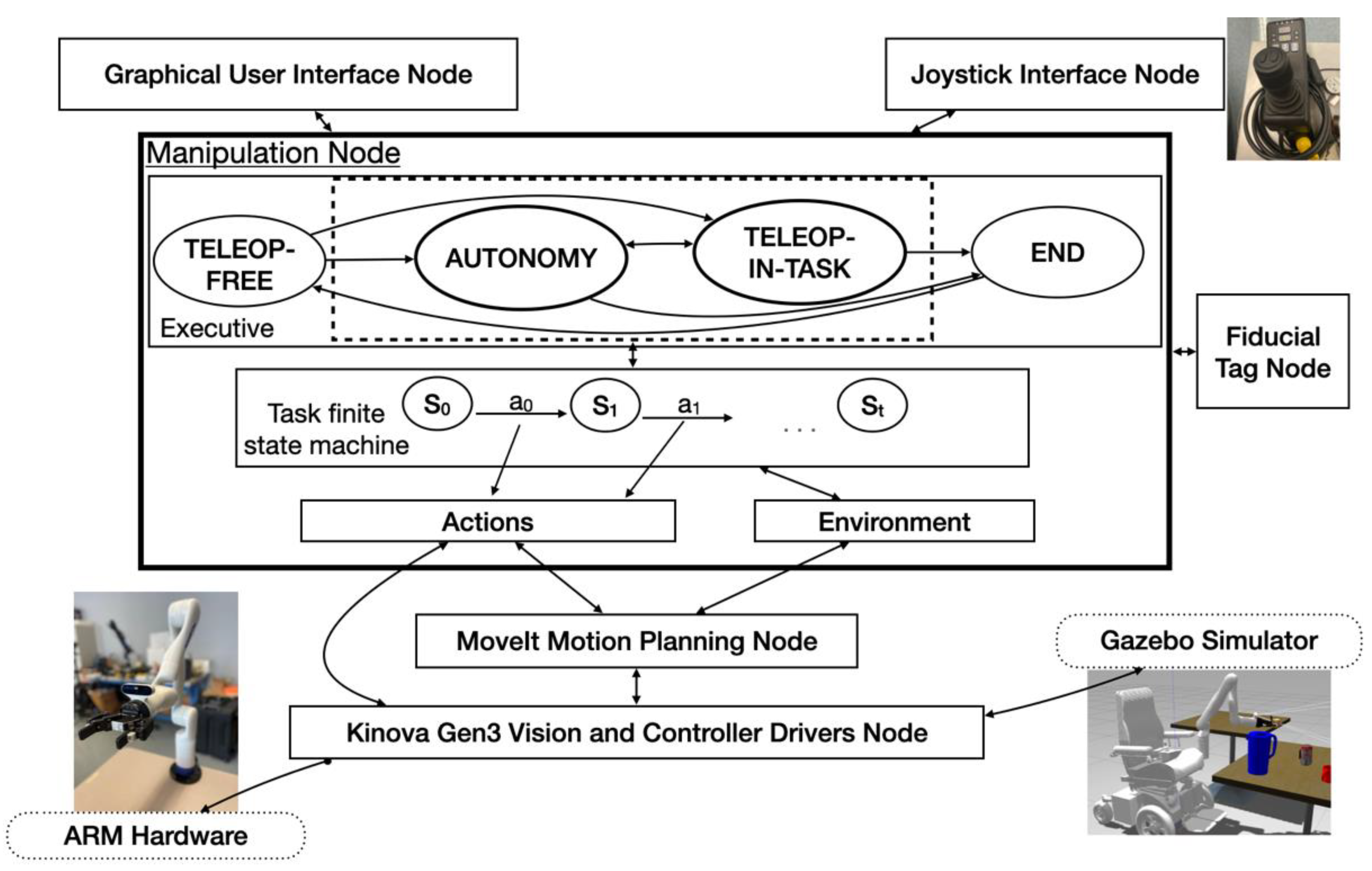 Sensors 22 04351 g002 Sensors 22 04351 g002