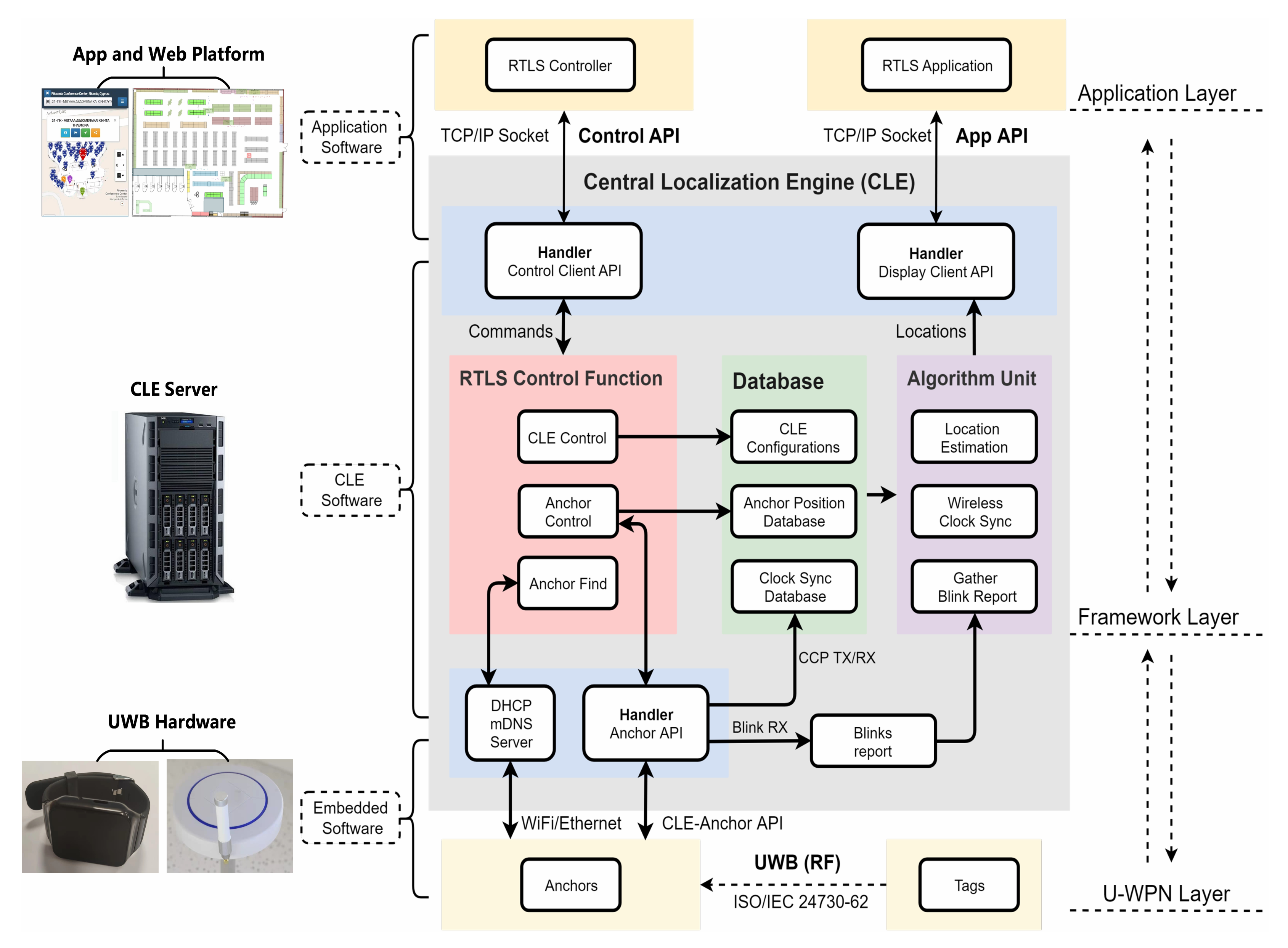 Sensors | Free Full-Text | Design and Implementation of Real-Time  Localization System (RTLS) Based on UWB and TDoA Algorithm
