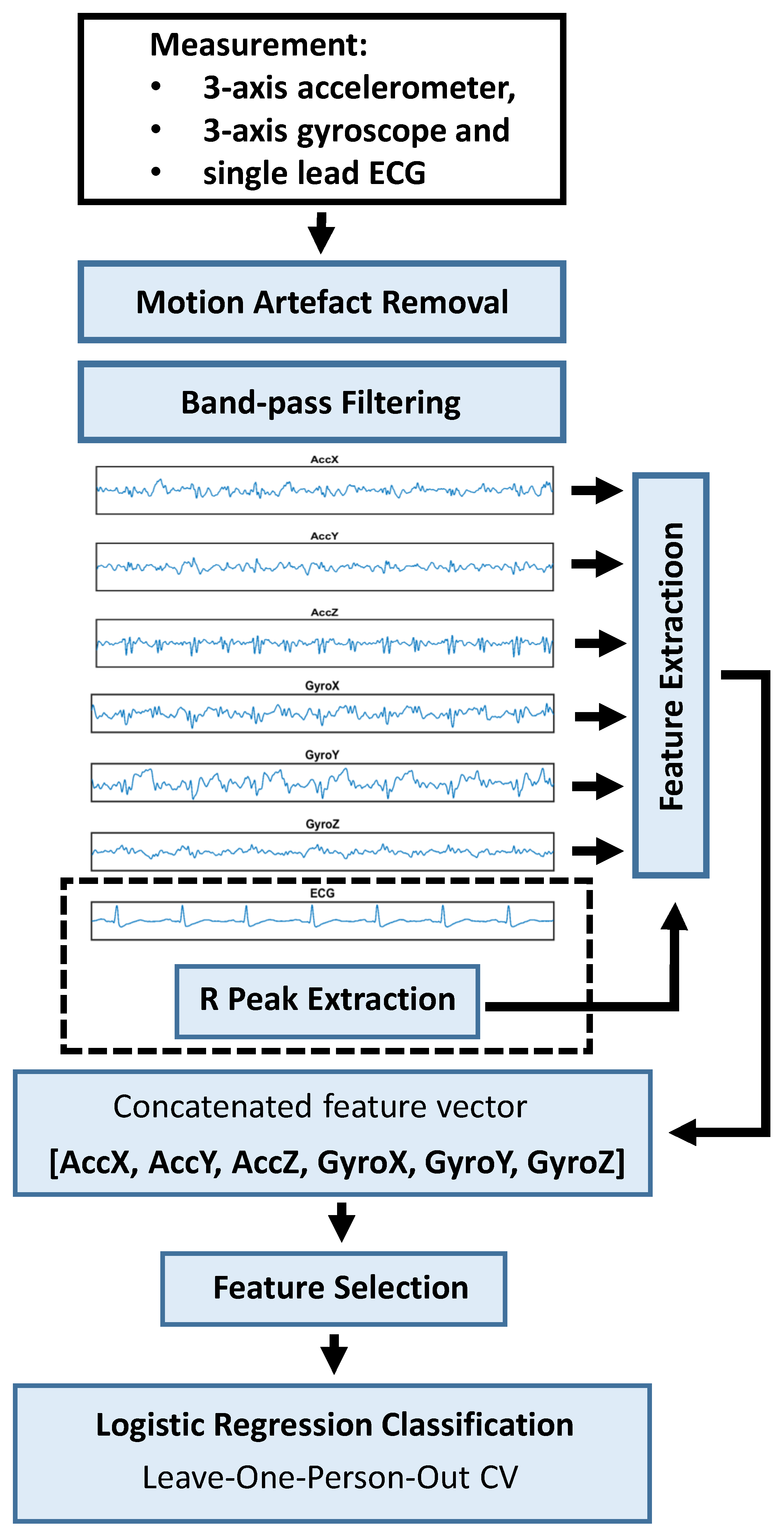Sensors 22 04384 g003
