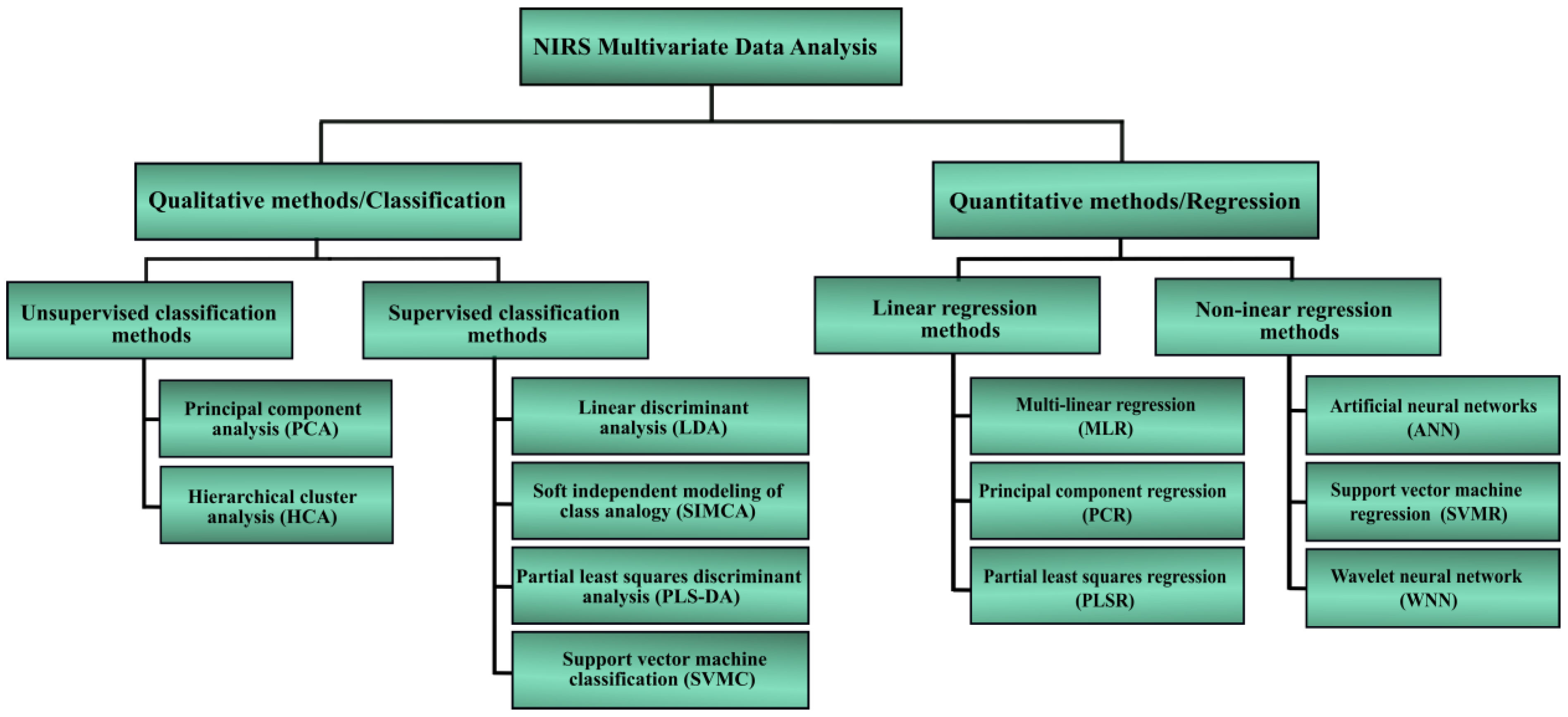 Sensors 22 04391 g005