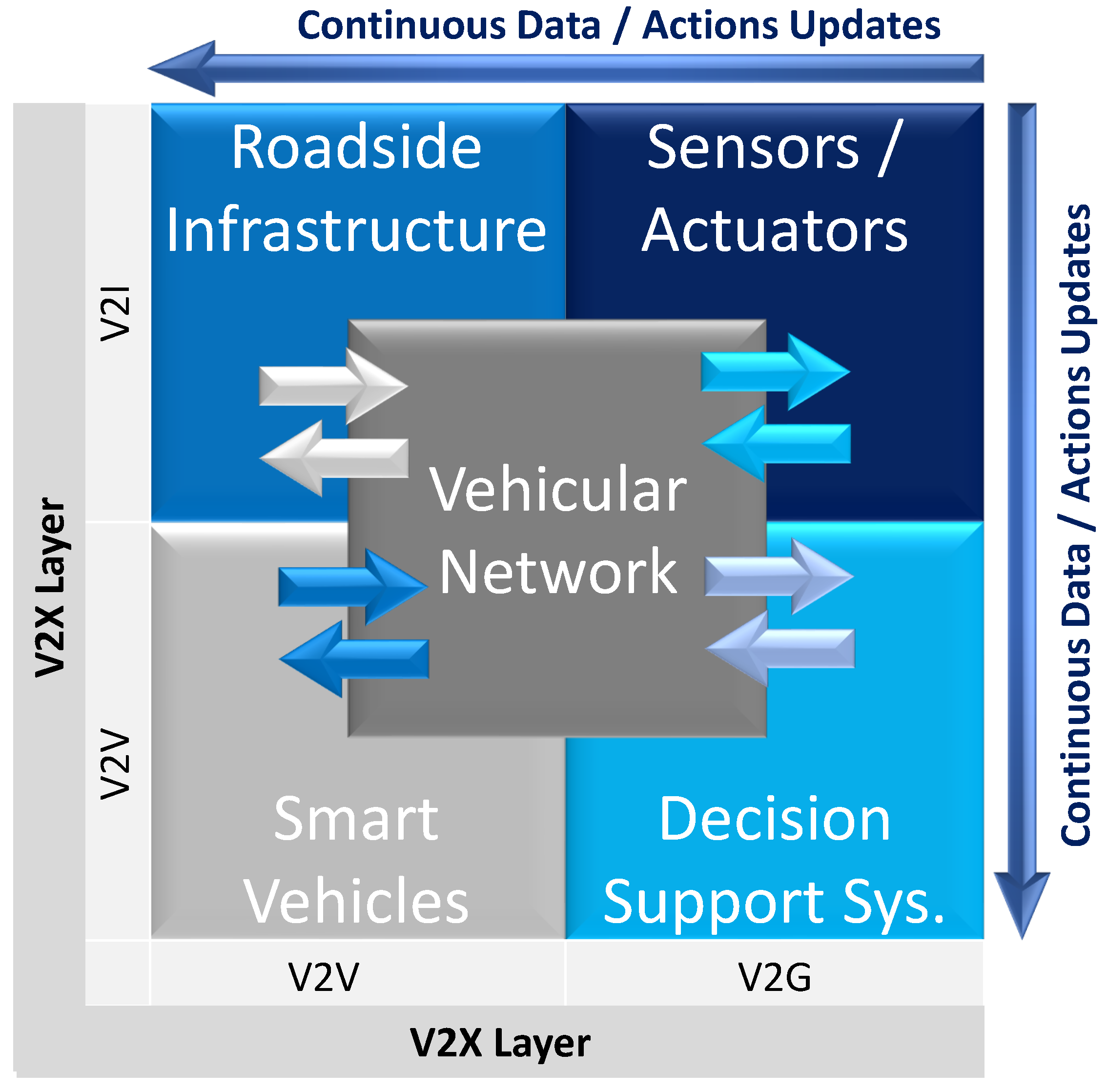 Sensors 22 04394 g002