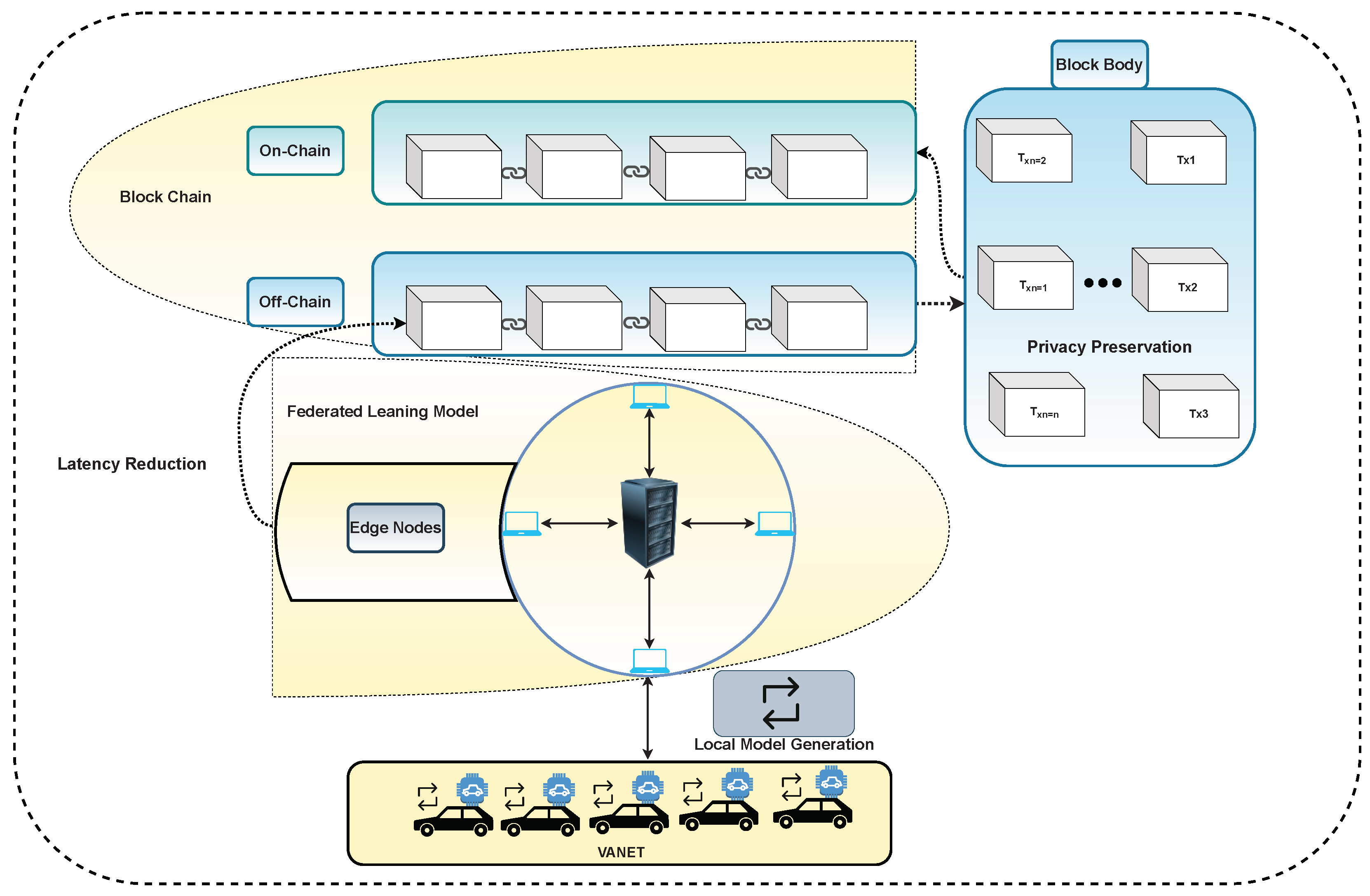 Sensors 22 04394 g005
