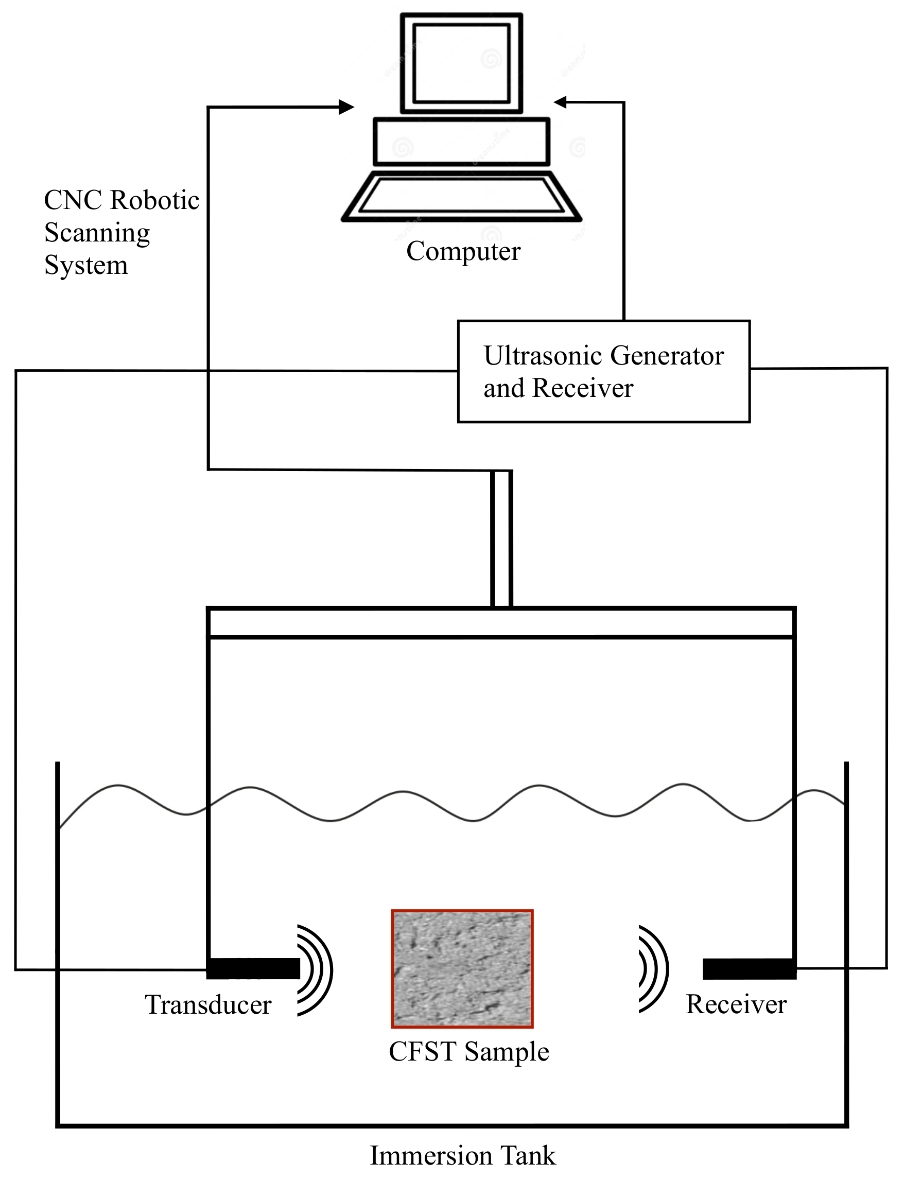 Sensors 22 04400 g002