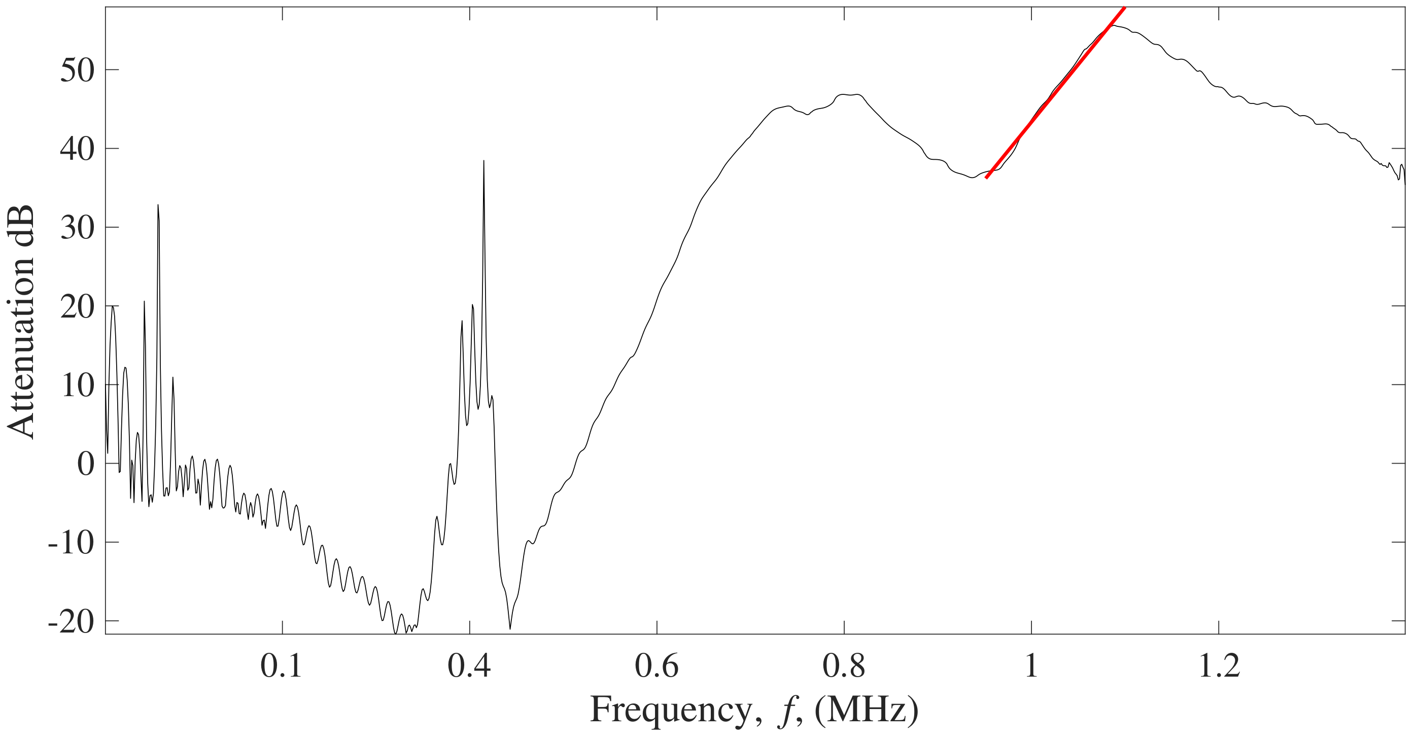 Sensors 22 04400 g005