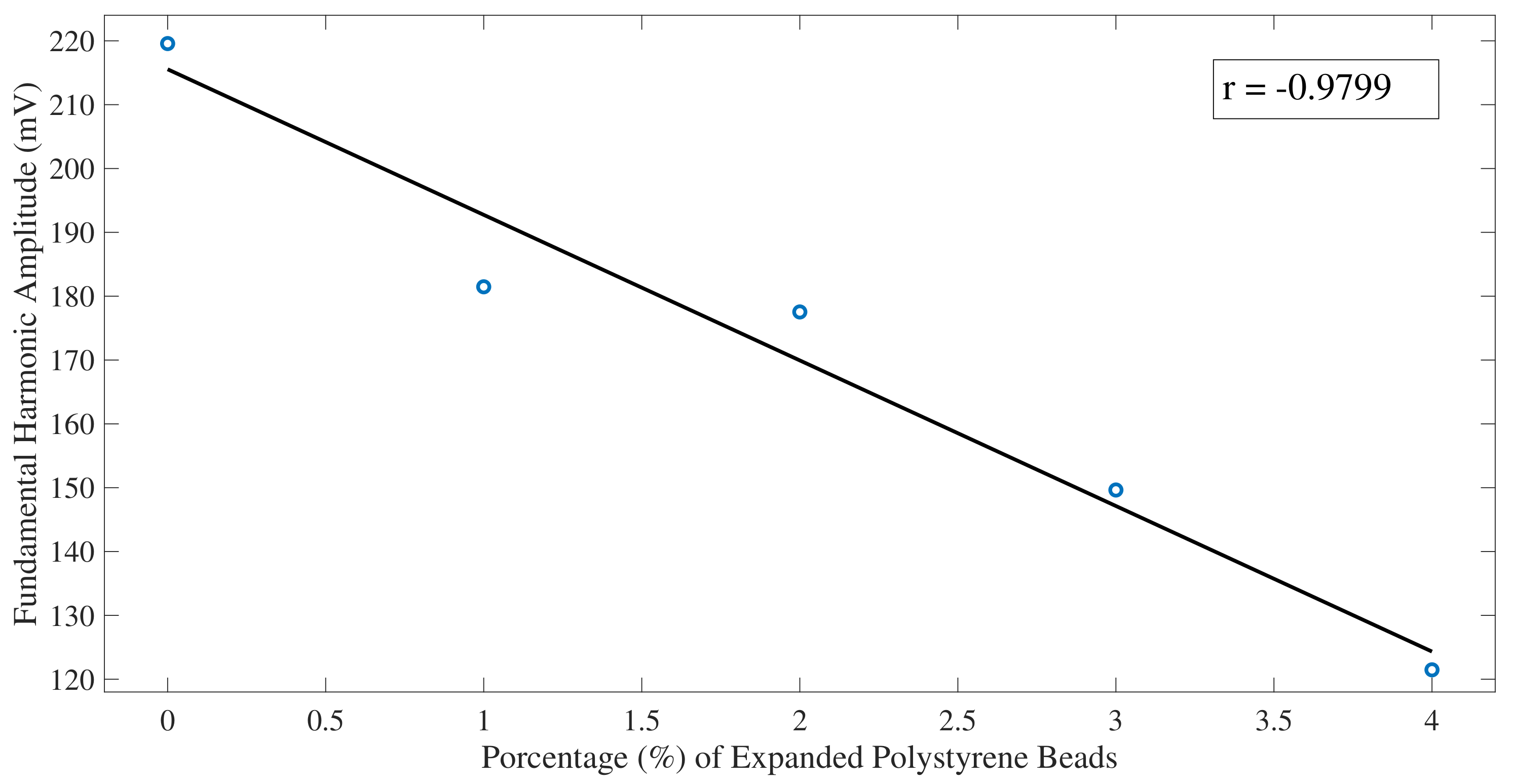 Sensors 22 04400 g007
